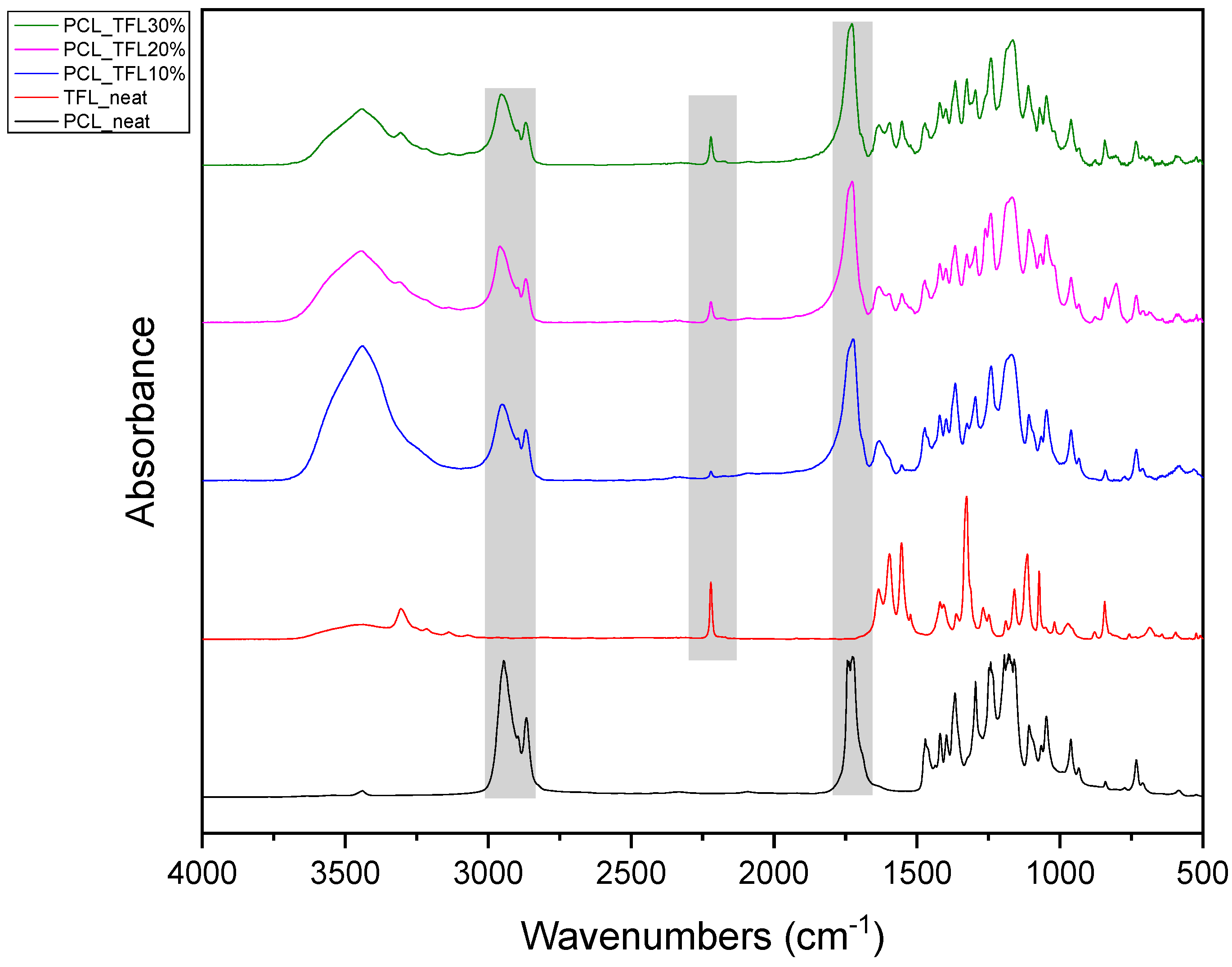 Pharmaceutics 14 01693 g006