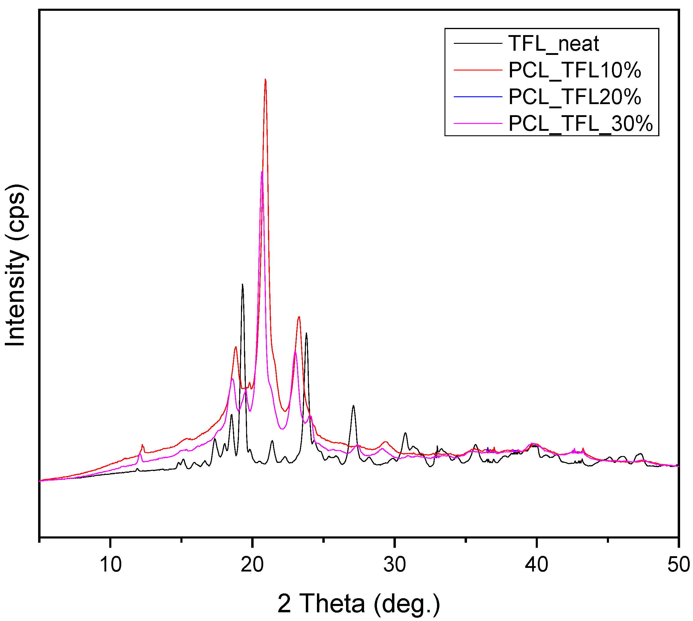 Pharmaceutics 14 01693 g008