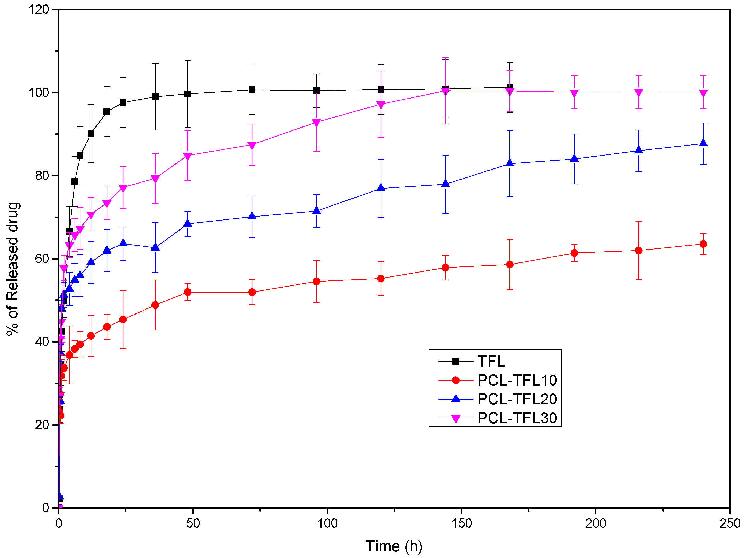 Pharmaceutics 14 01693 g009