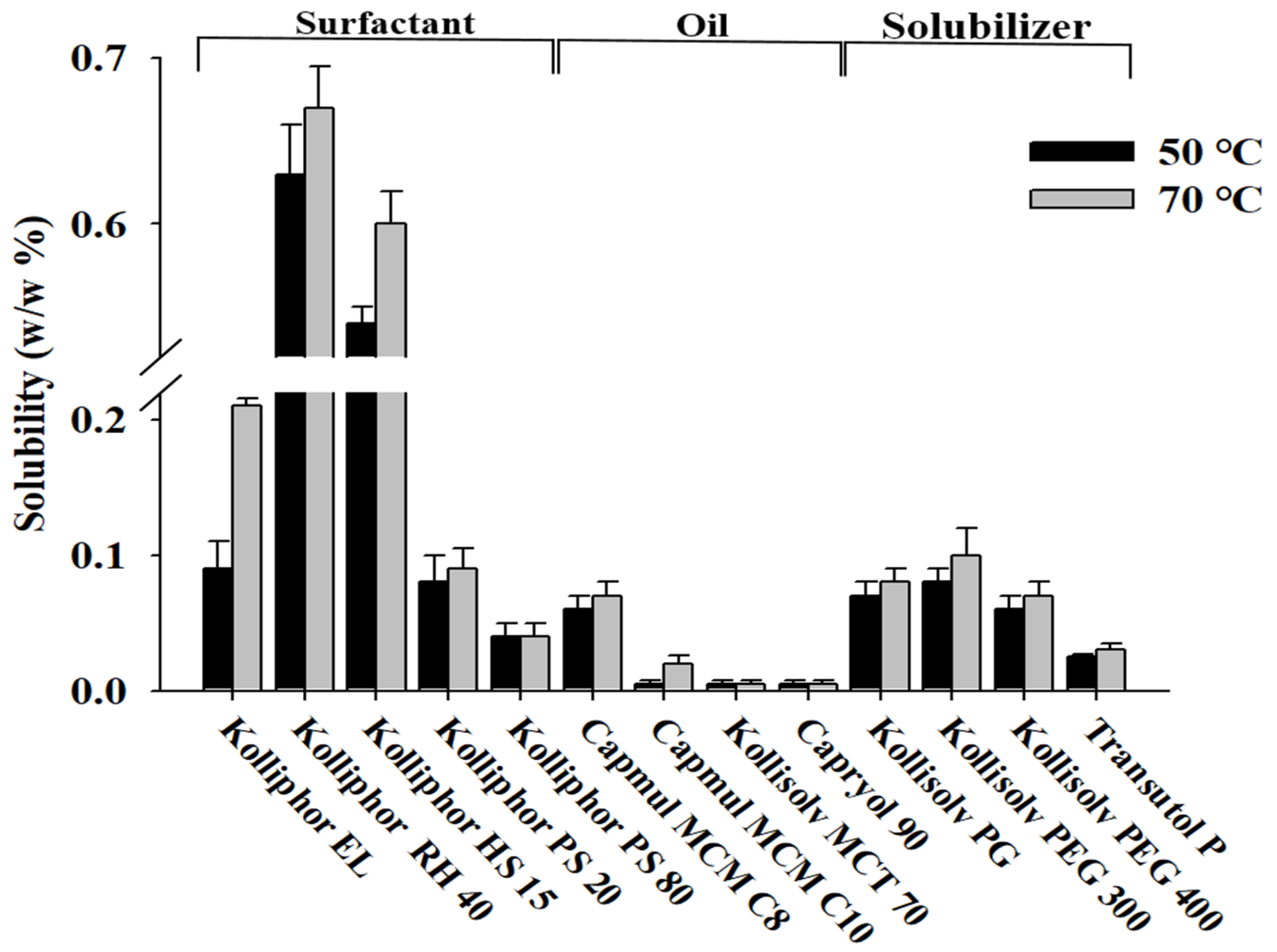 Pharmaceutics 14 01694 g002 Pharmaceutics 14 01694 g002
