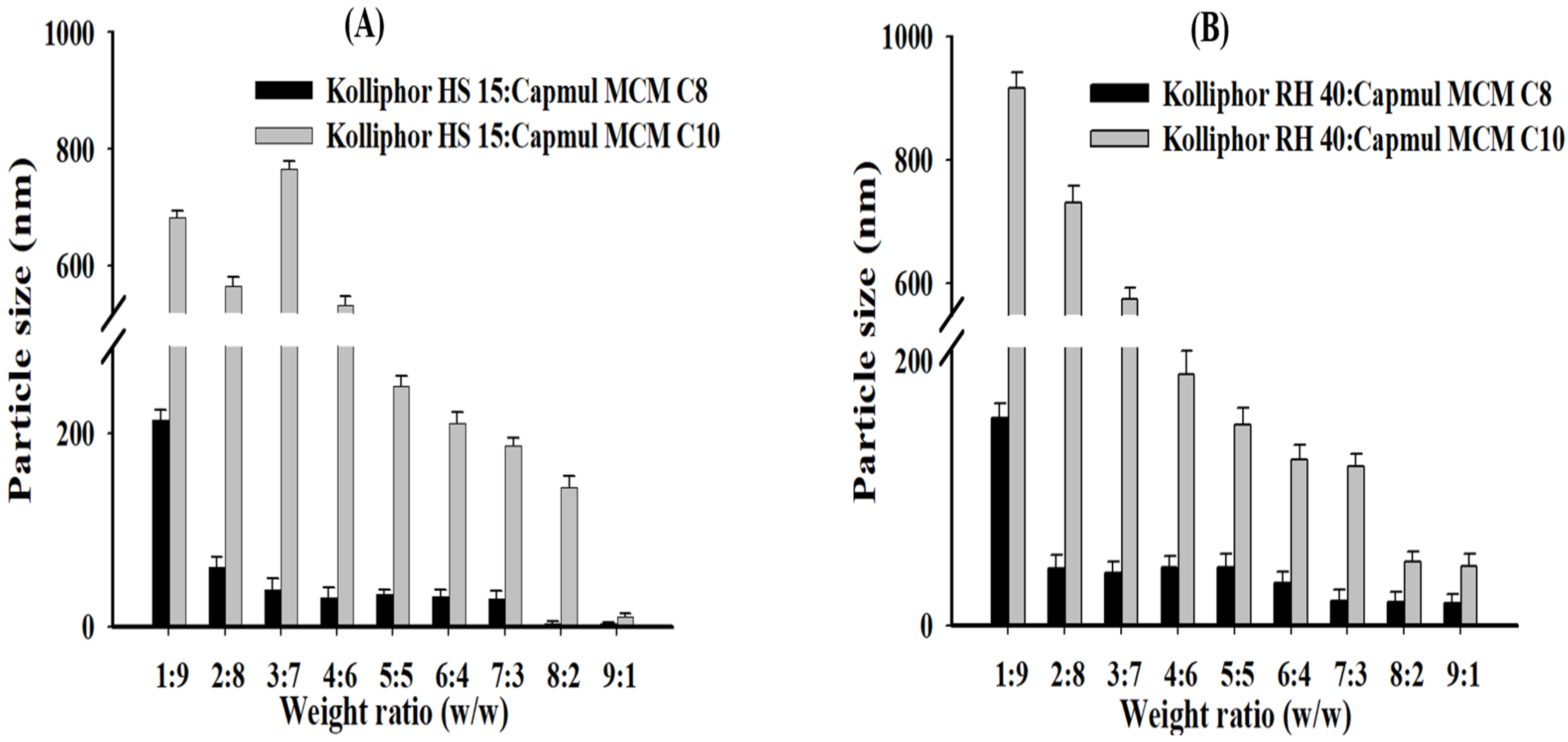 Pharmaceutics 14 01694 g003 Pharmaceutics 14 01694 g003