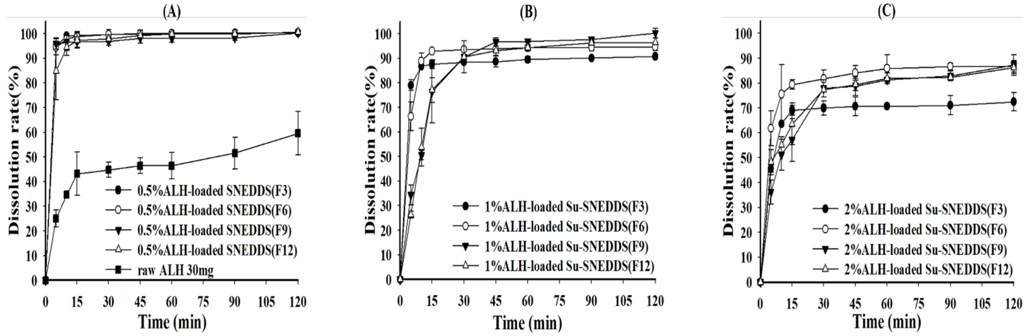 Pharmaceutics 14 01694 g004 Pharmaceutics 14 01694 g004