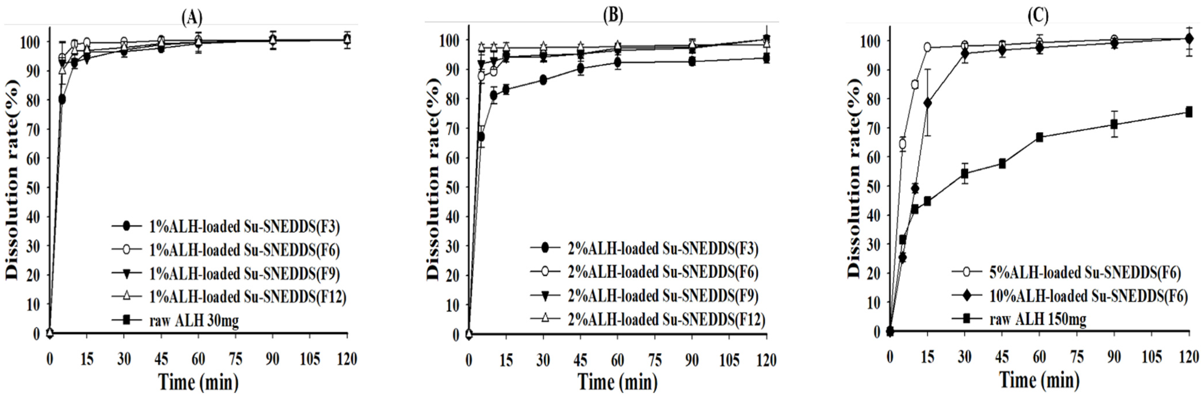 Pharmaceutics 14 01694 g005 Pharmaceutics 14 01694 g005