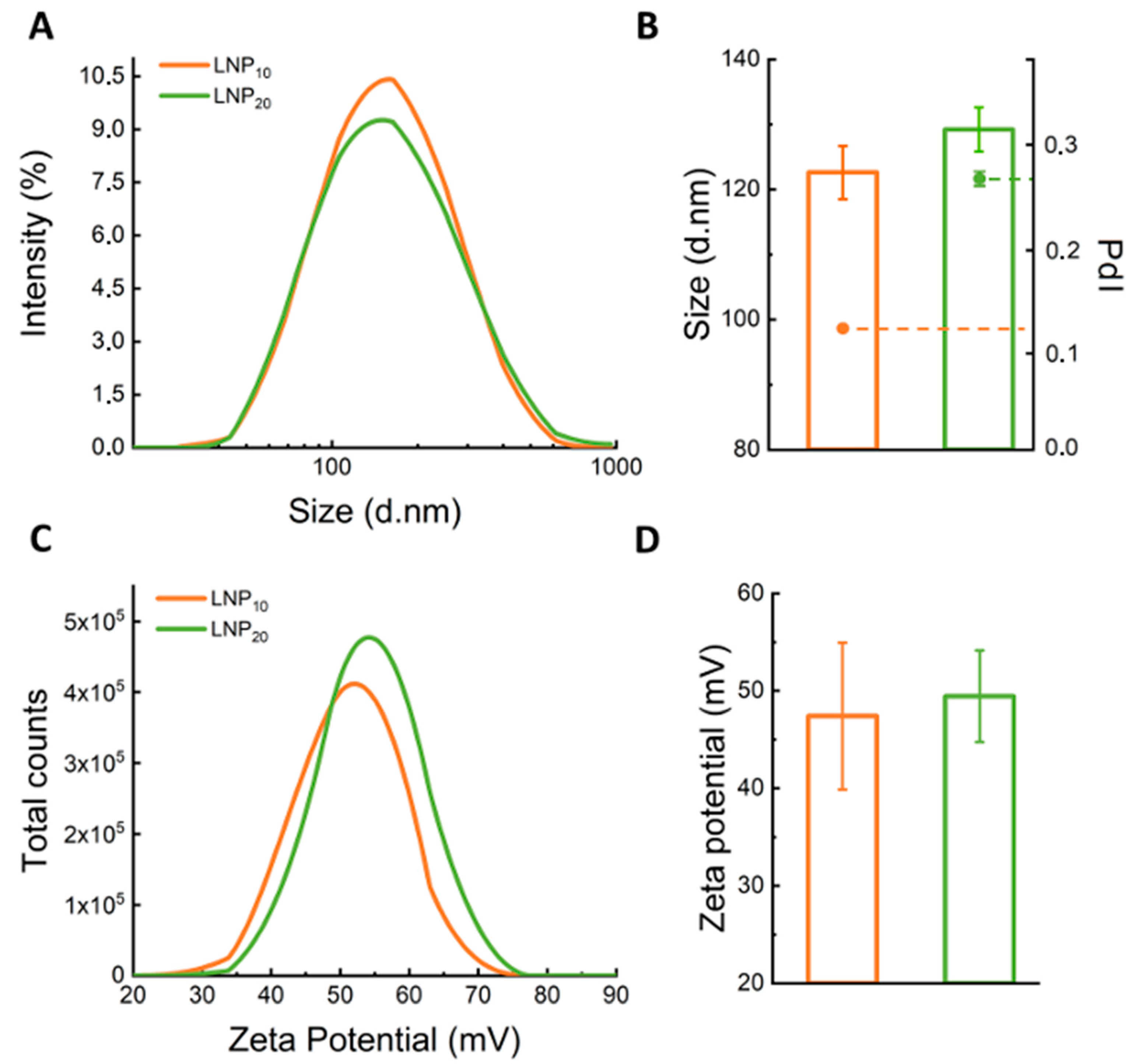 Pharmaceutics 14 01698 g002