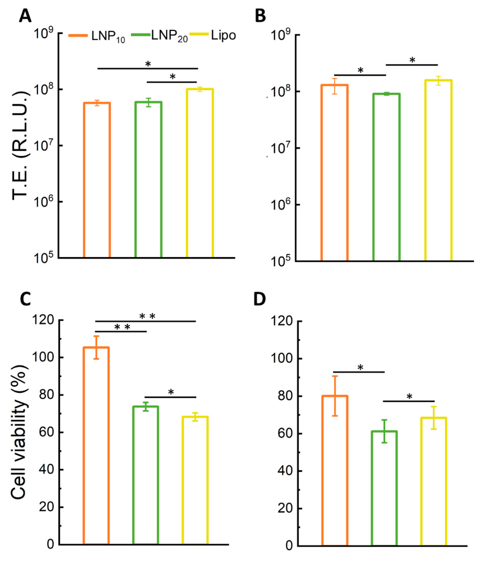 Pharmaceutics 14 01698 g004
