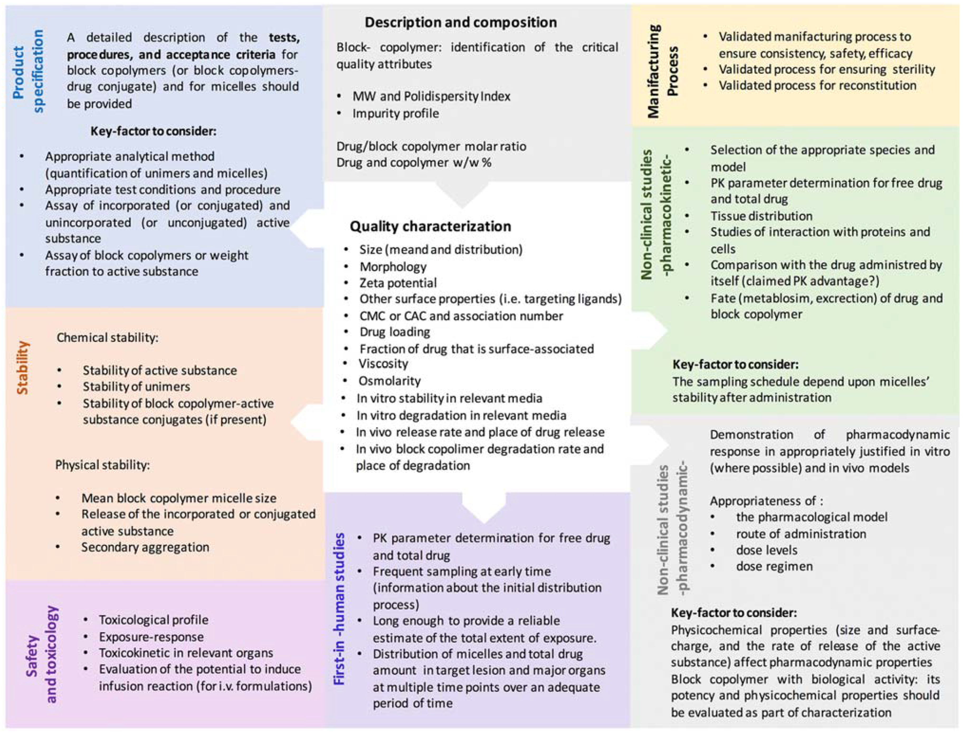 Pharmaceutics 14 01700 g001 Pharmaceutics 14 01700 g001