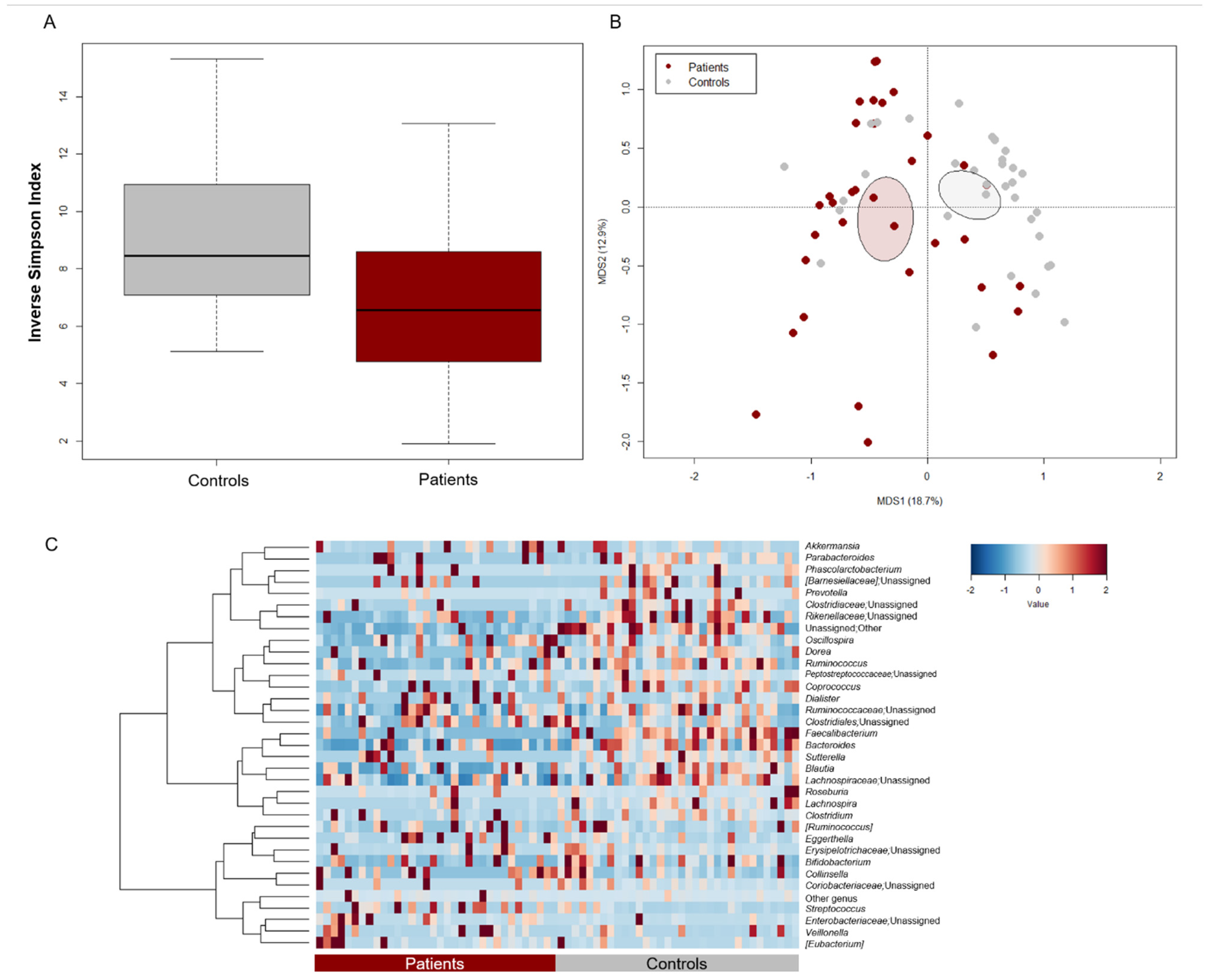 Pharmaceutics 14 01705 g001