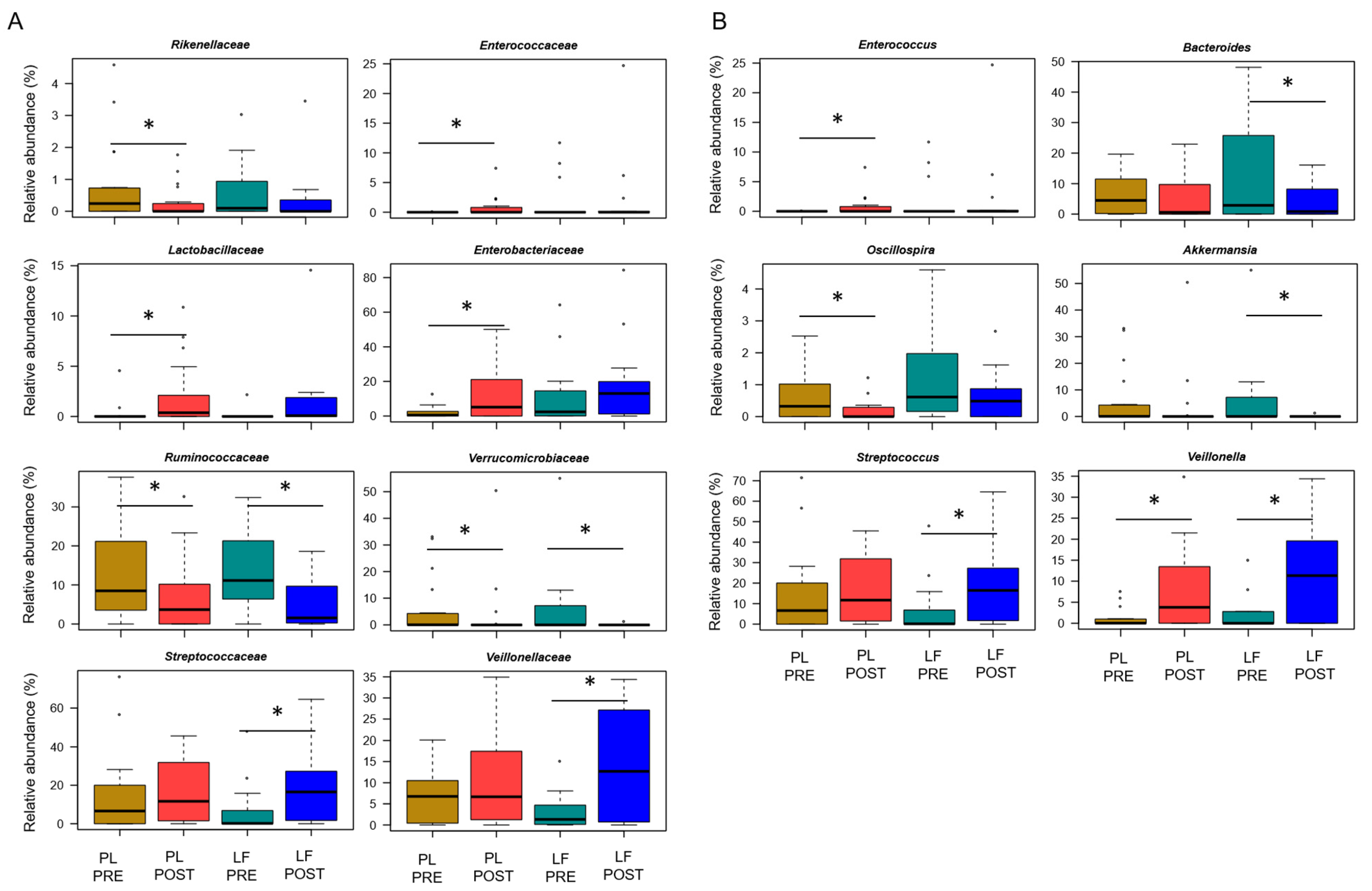 Pharmaceutics 14 01705 g003