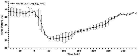 Pharmaceutics 14 01706 g0a3 550
