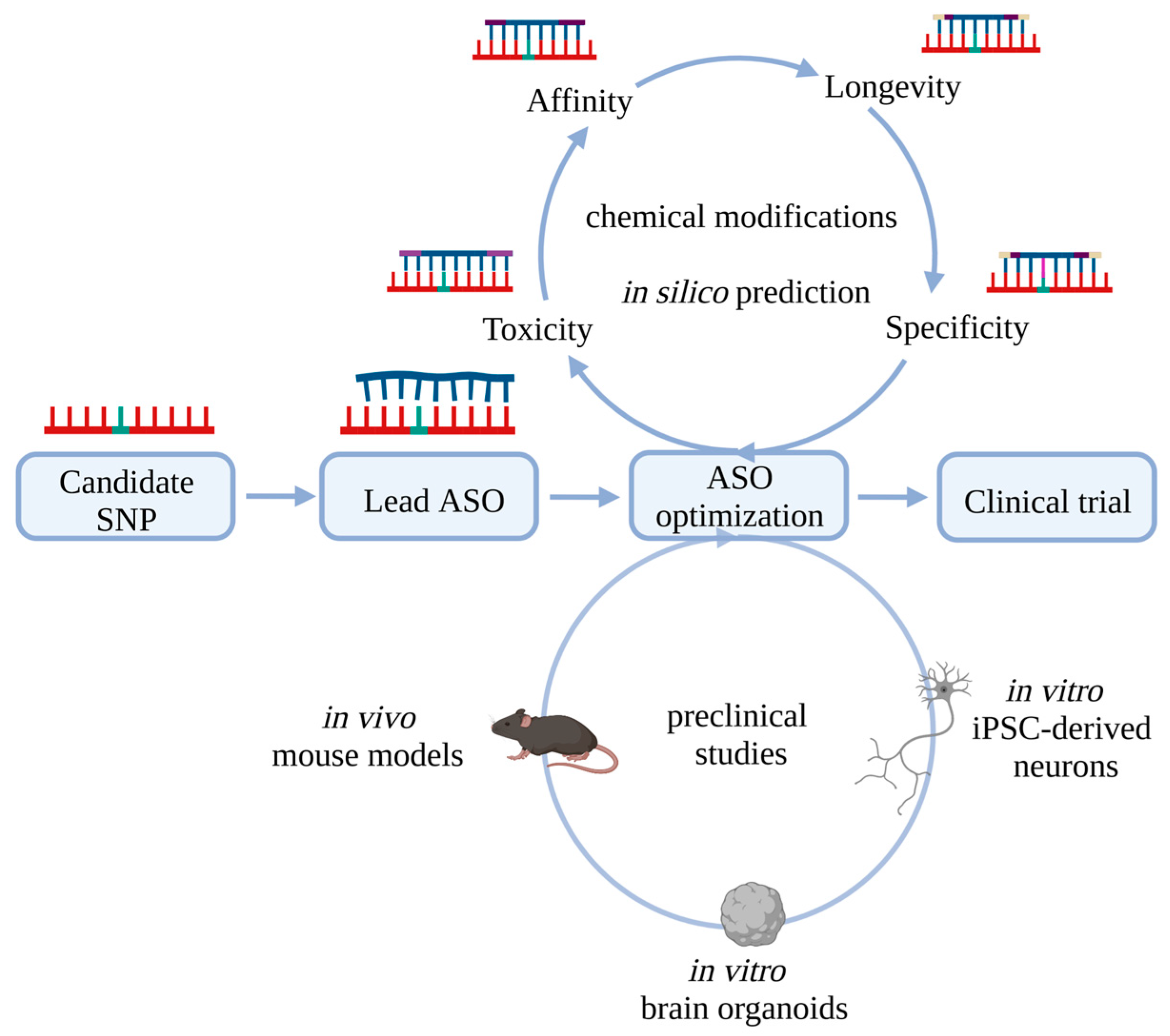 Pharmaceutics 14 01708 g004 Pharmaceutics 14 01708 g004