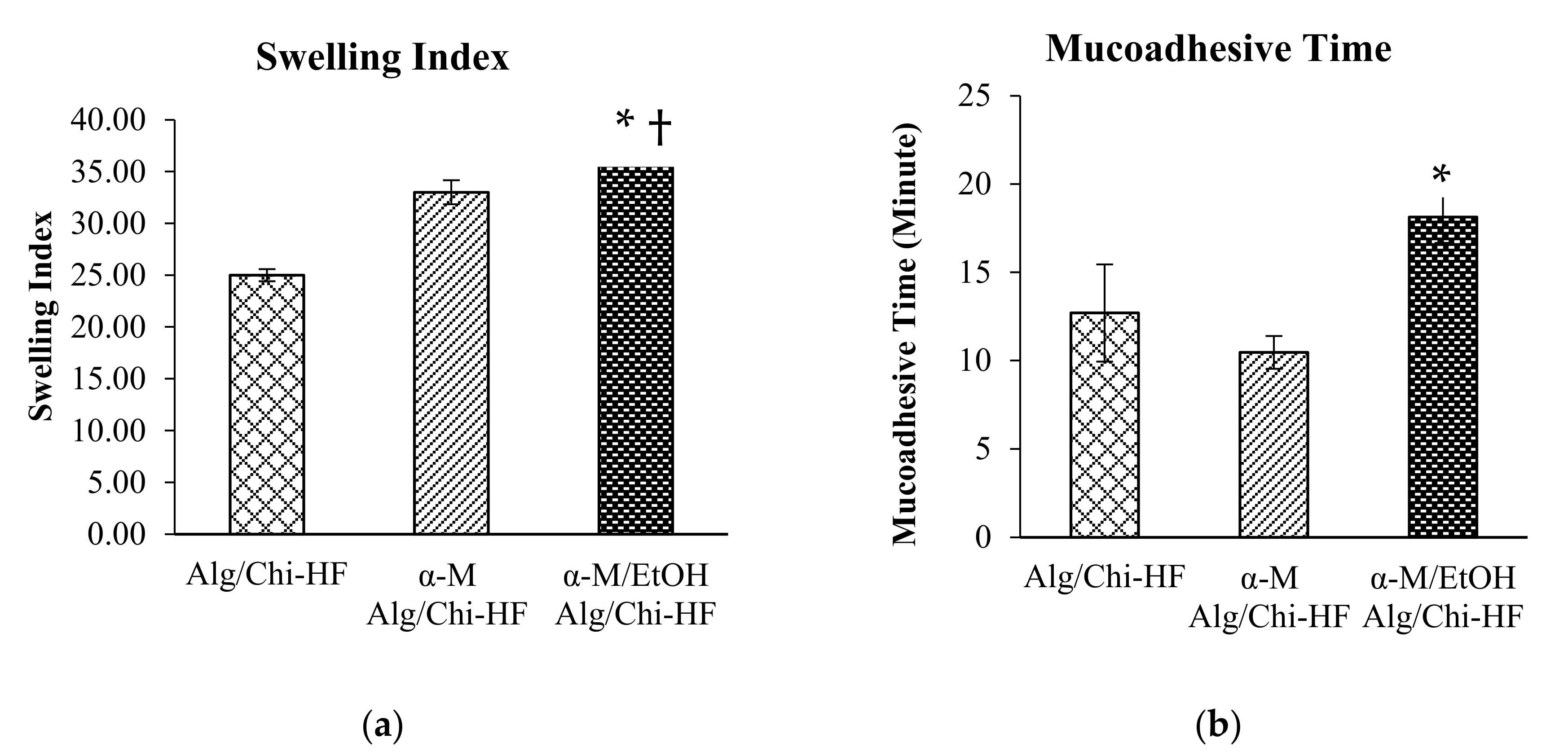 Pharmaceutics 14 01709 g004