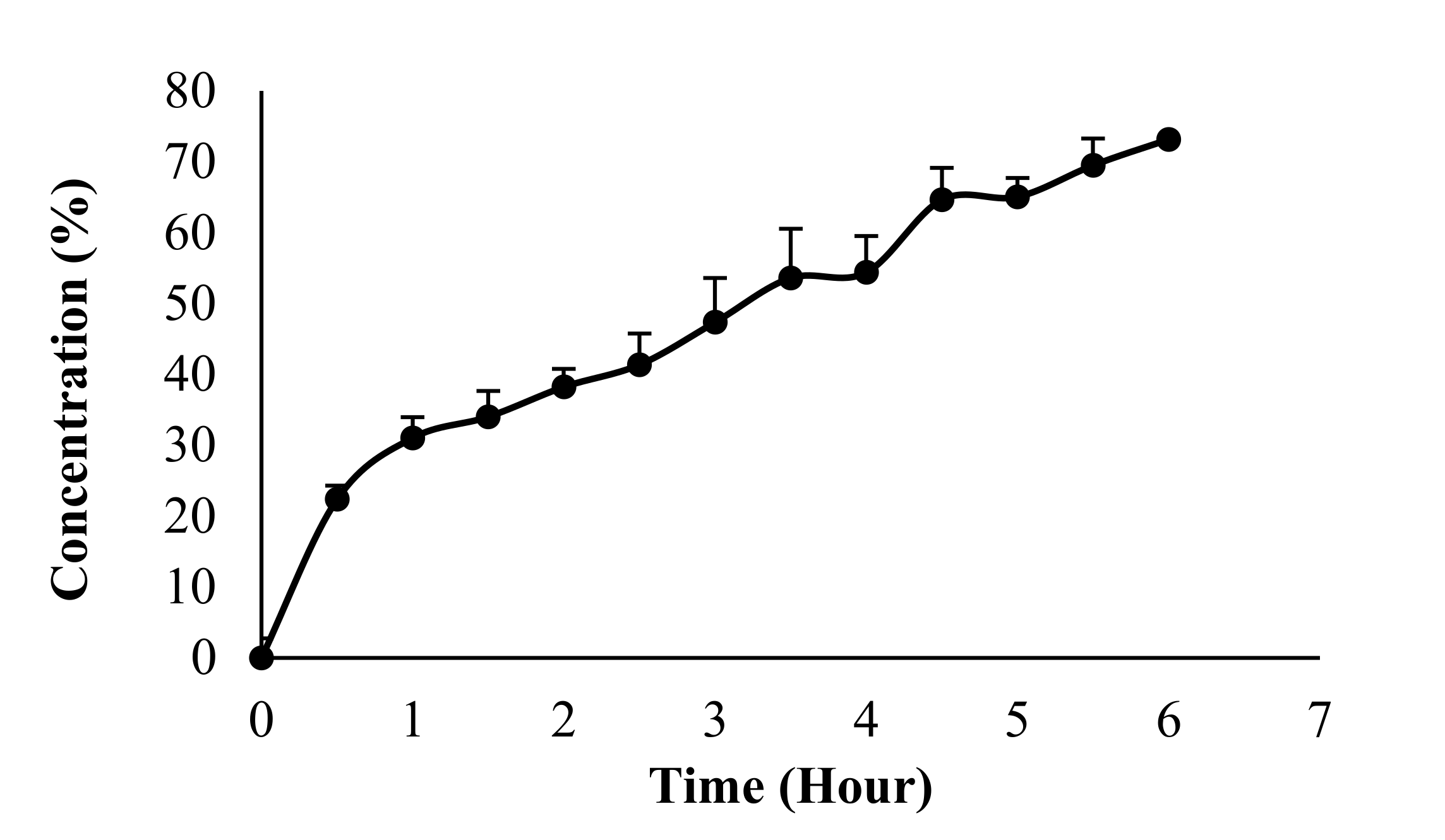 Pharmaceutics 14 01709 g006