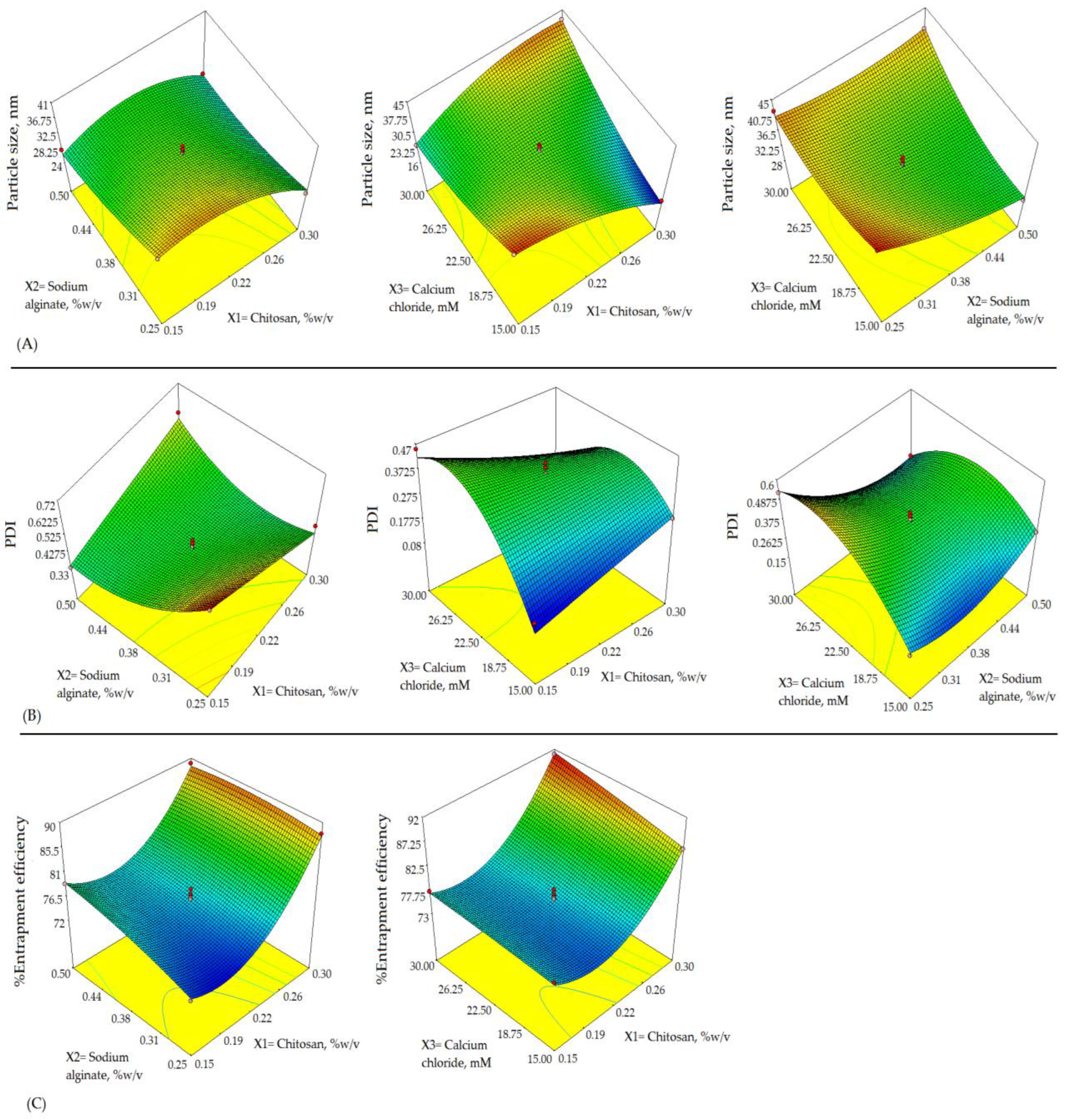 Pharmaceutics 14 01711 g002