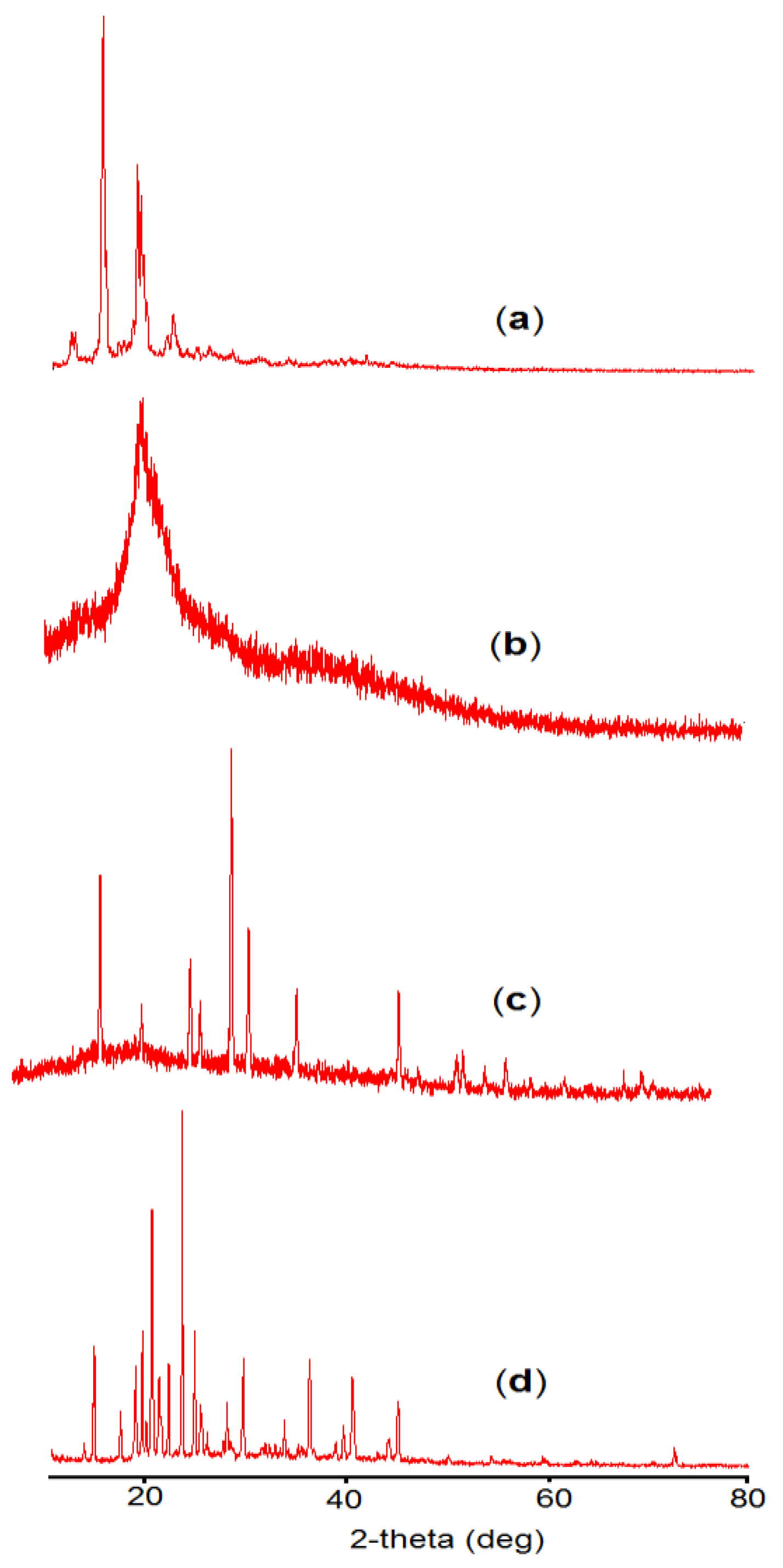 Pharmaceutics 14 01711 g008