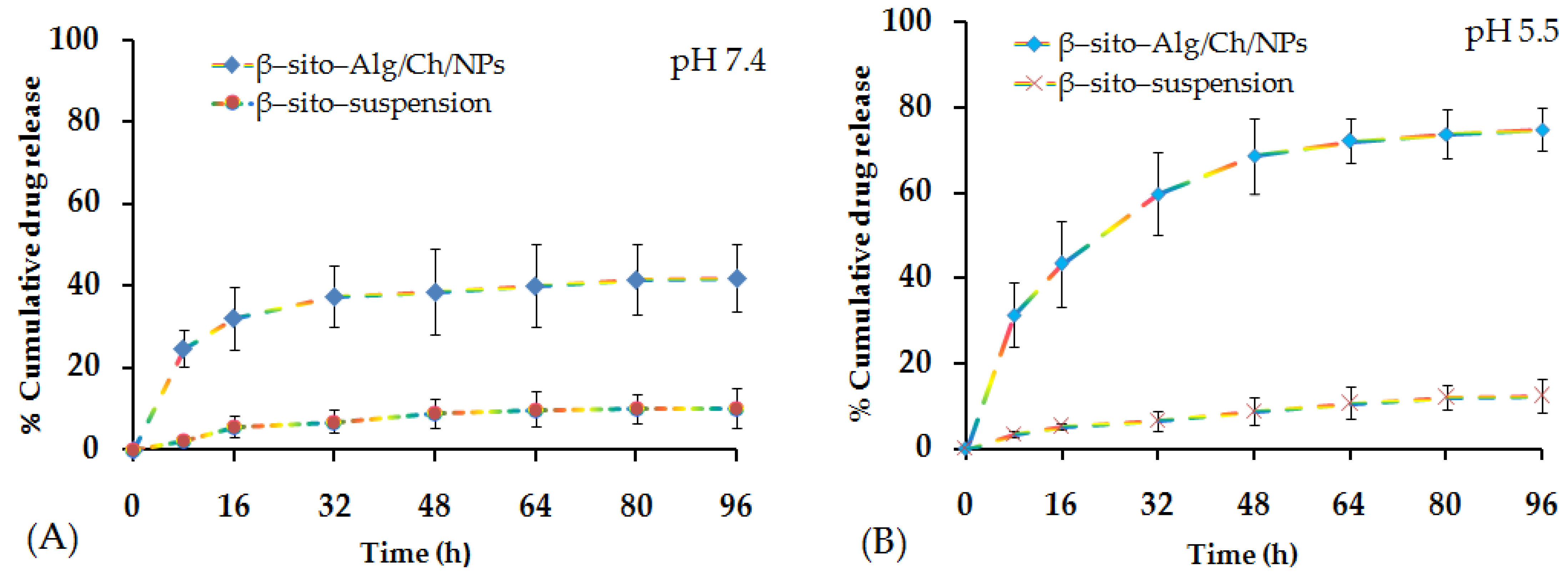Pharmaceutics 14 01711 g009