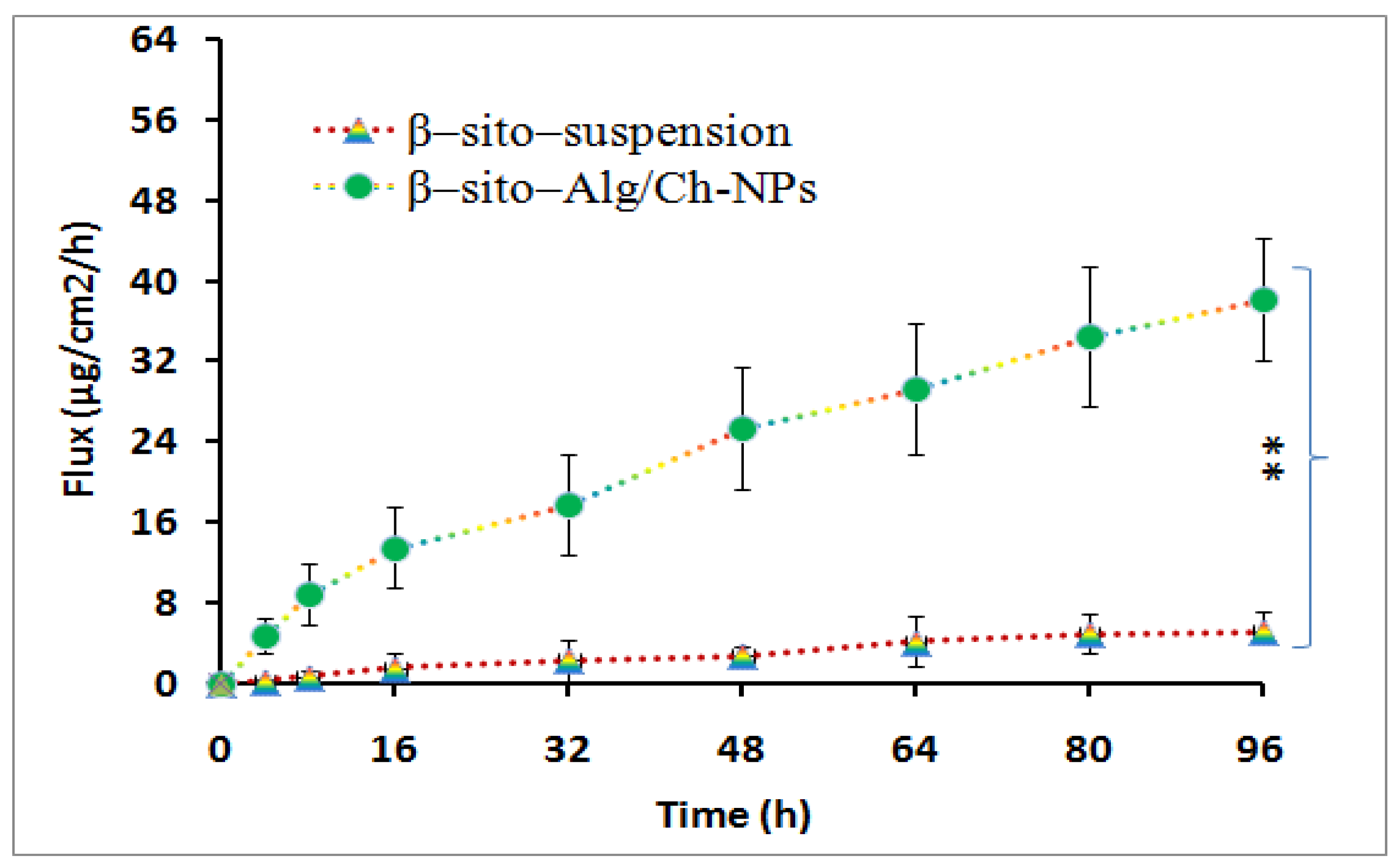 Pharmaceutics 14 01711 g010