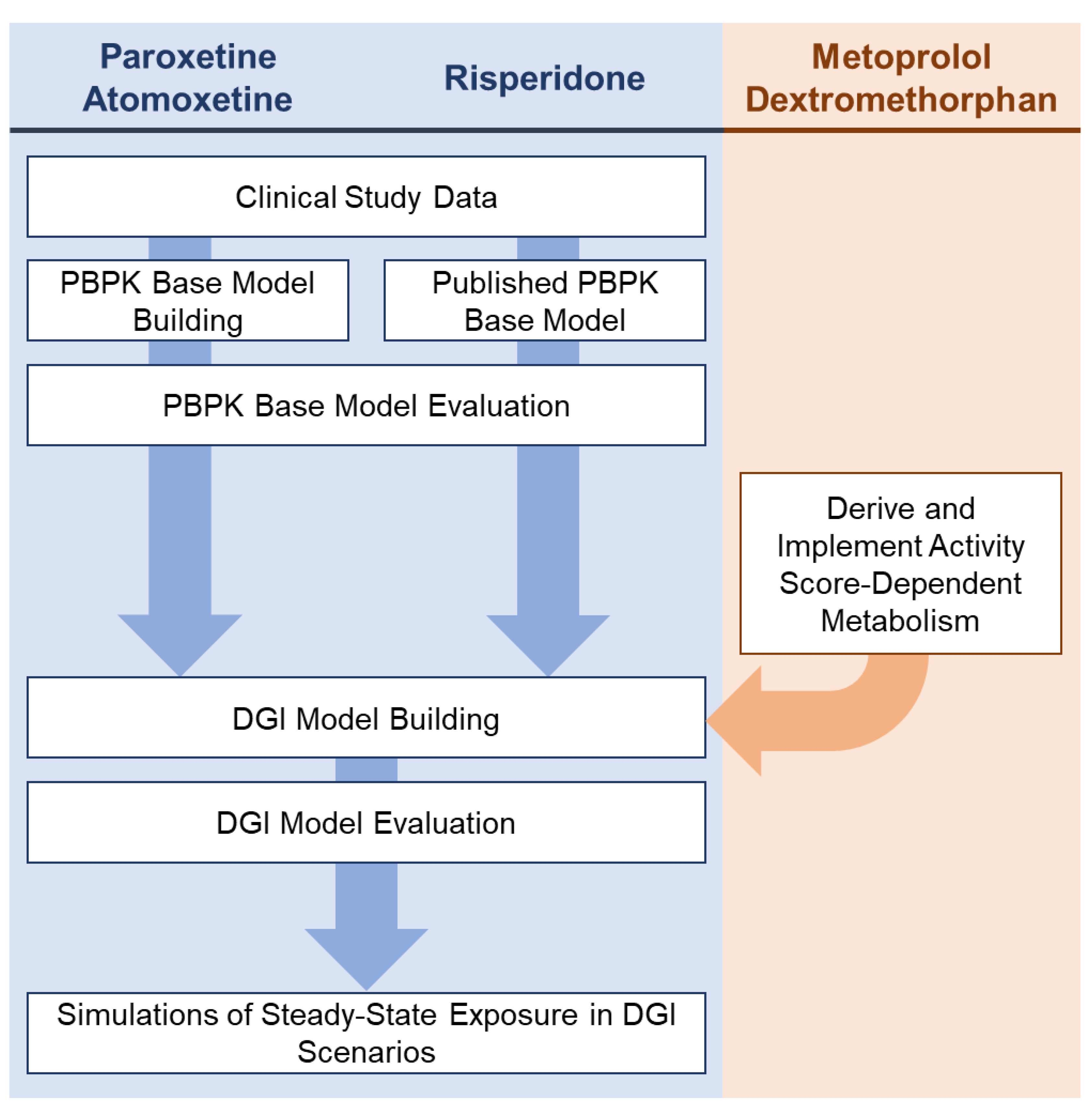Pharmaceutics 14 01734 g001
