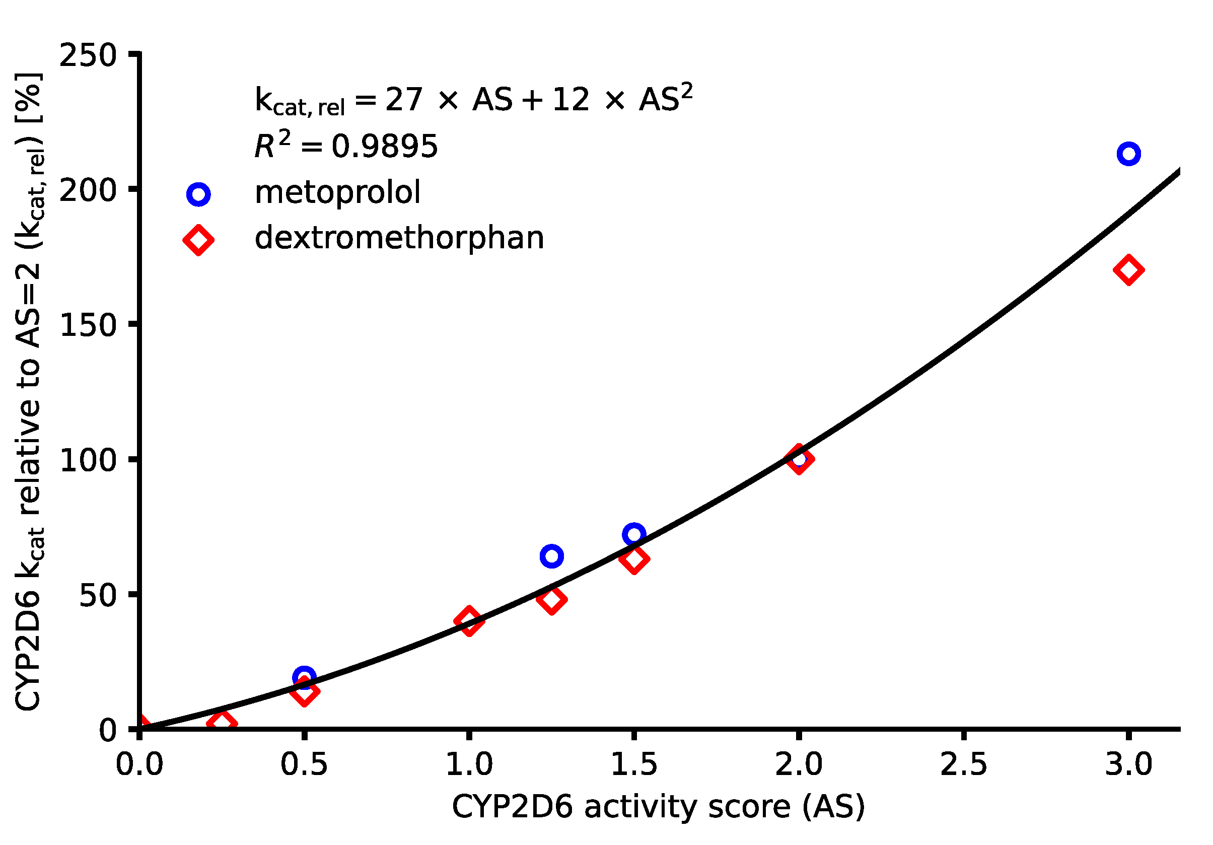Pharmaceutics 14 01734 g004