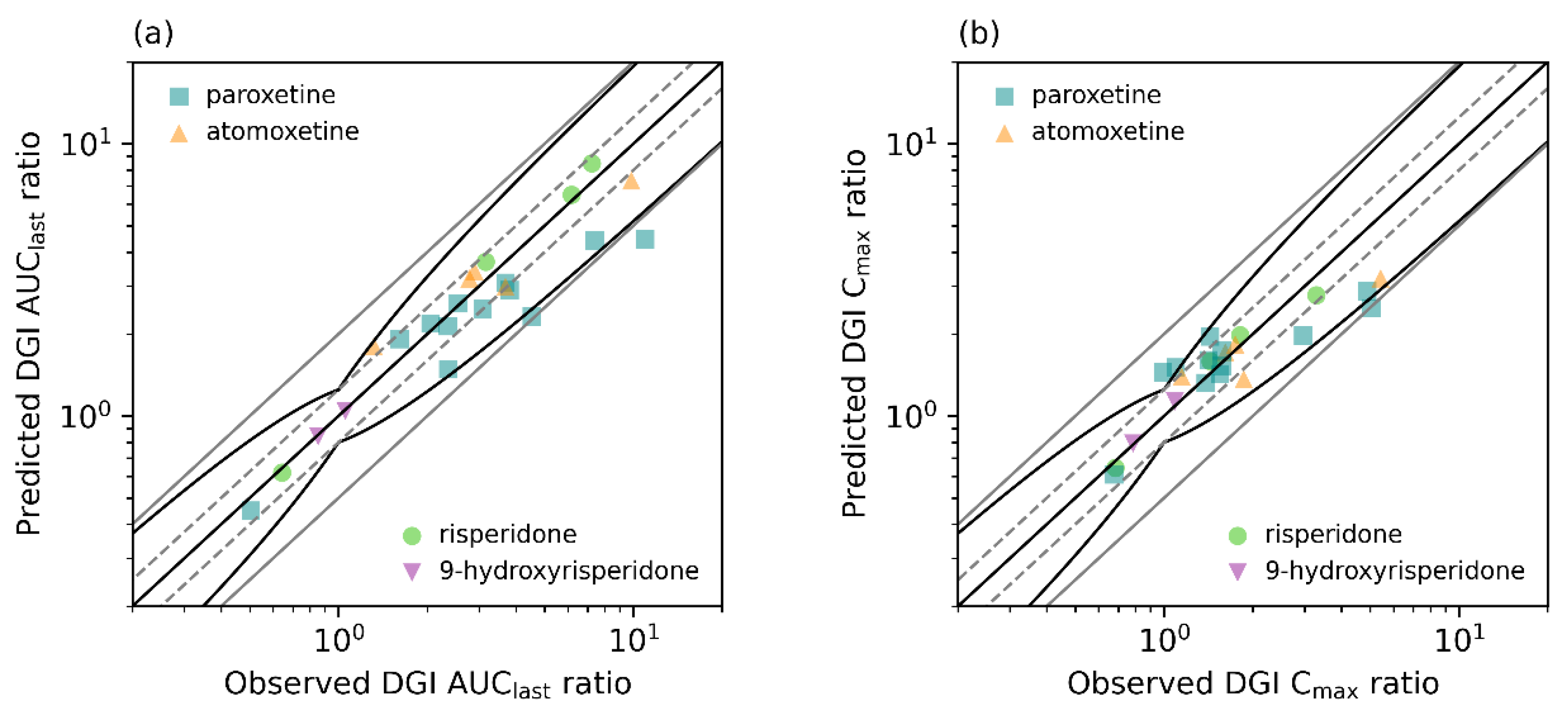 Pharmaceutics 14 01734 g006