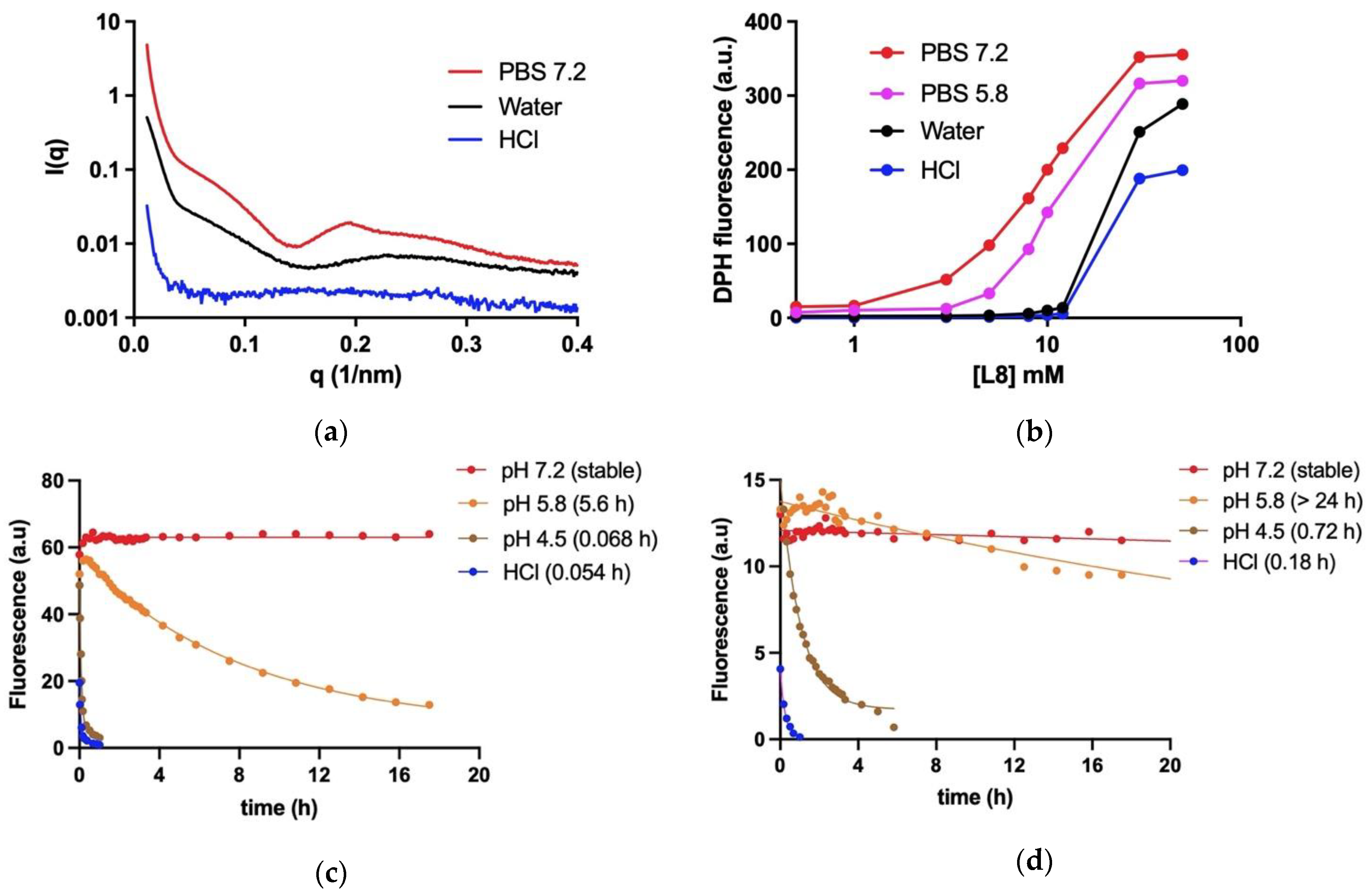 Pharmaceutics 14 01743 g002
