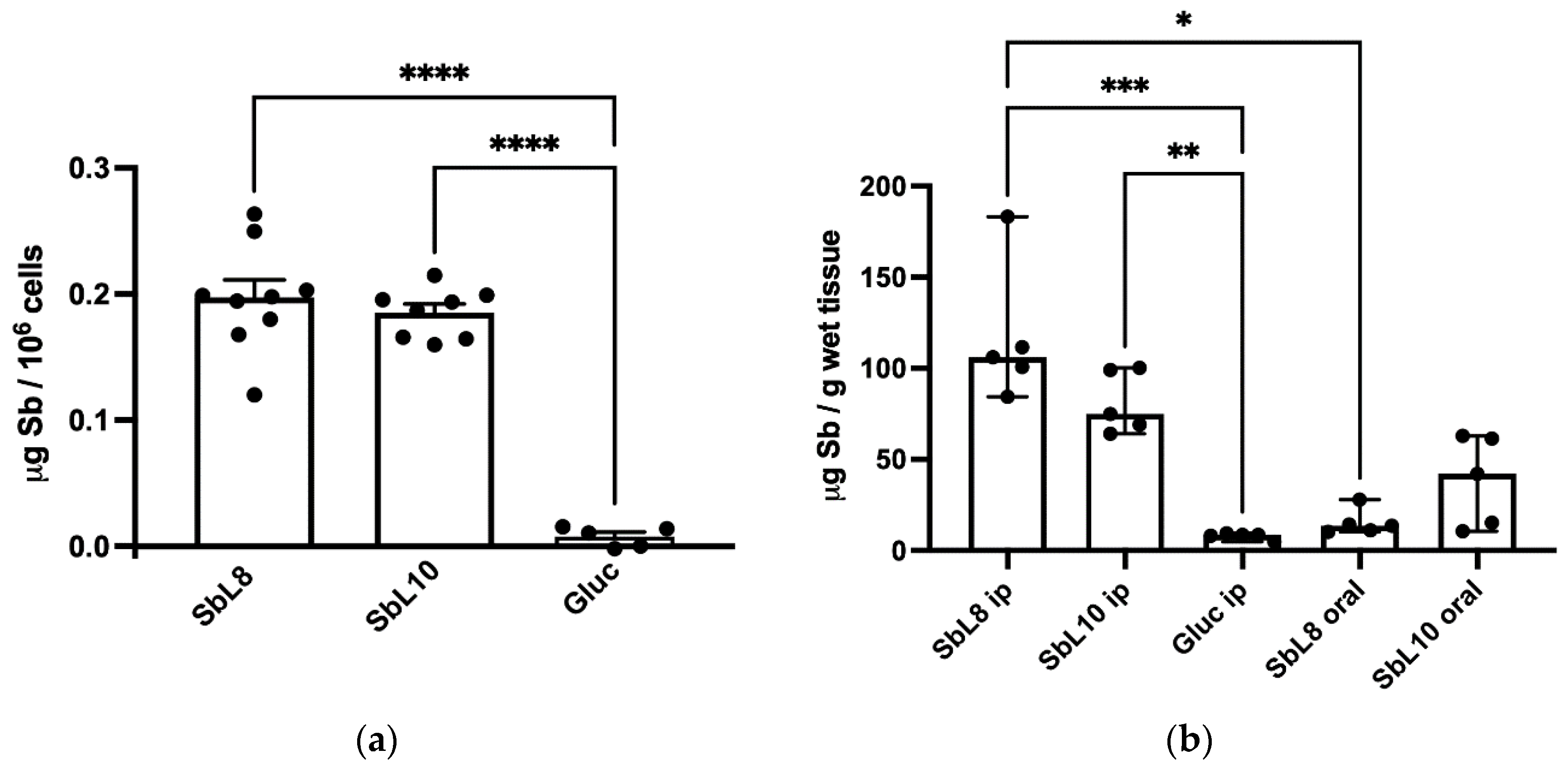 Pharmaceutics 14 01743 g003