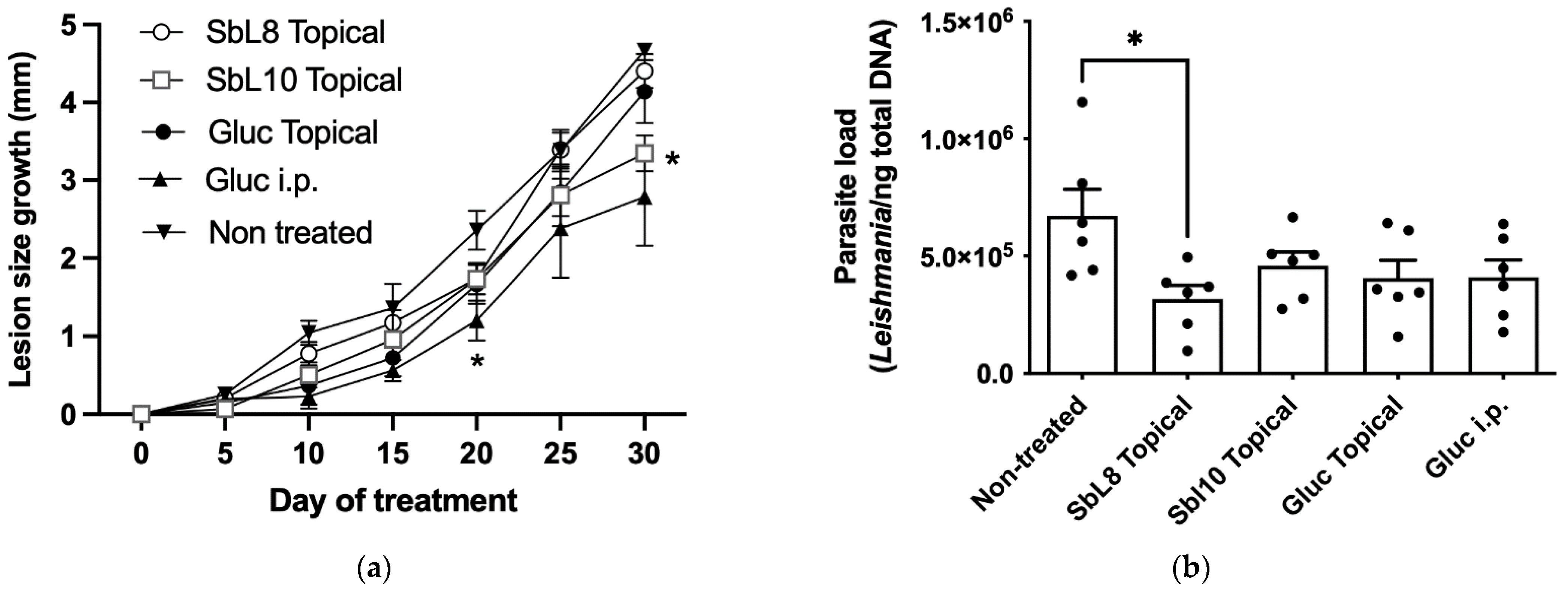 Pharmaceutics 14 01743 g006