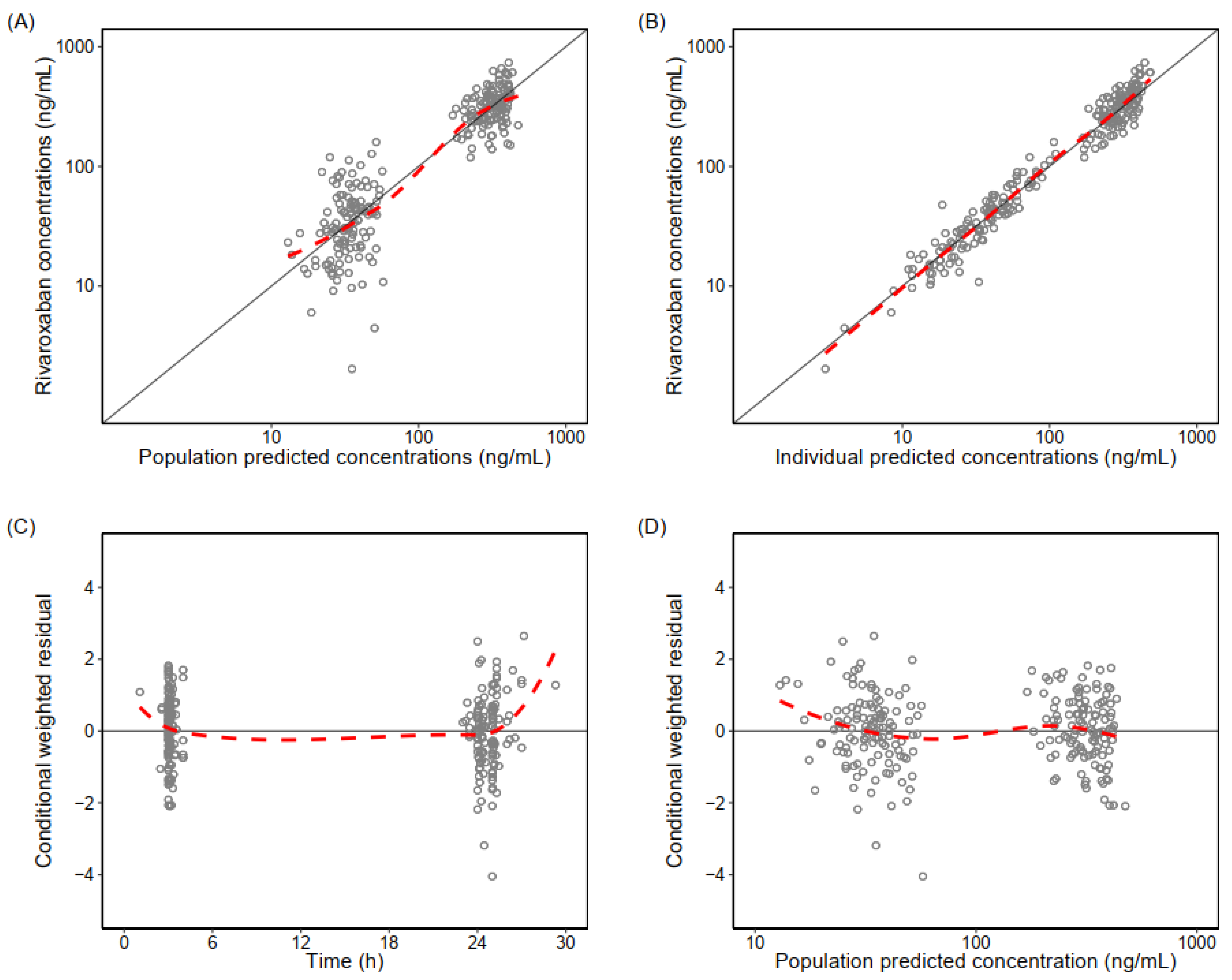 Pharmaceutics 14 01744 g001