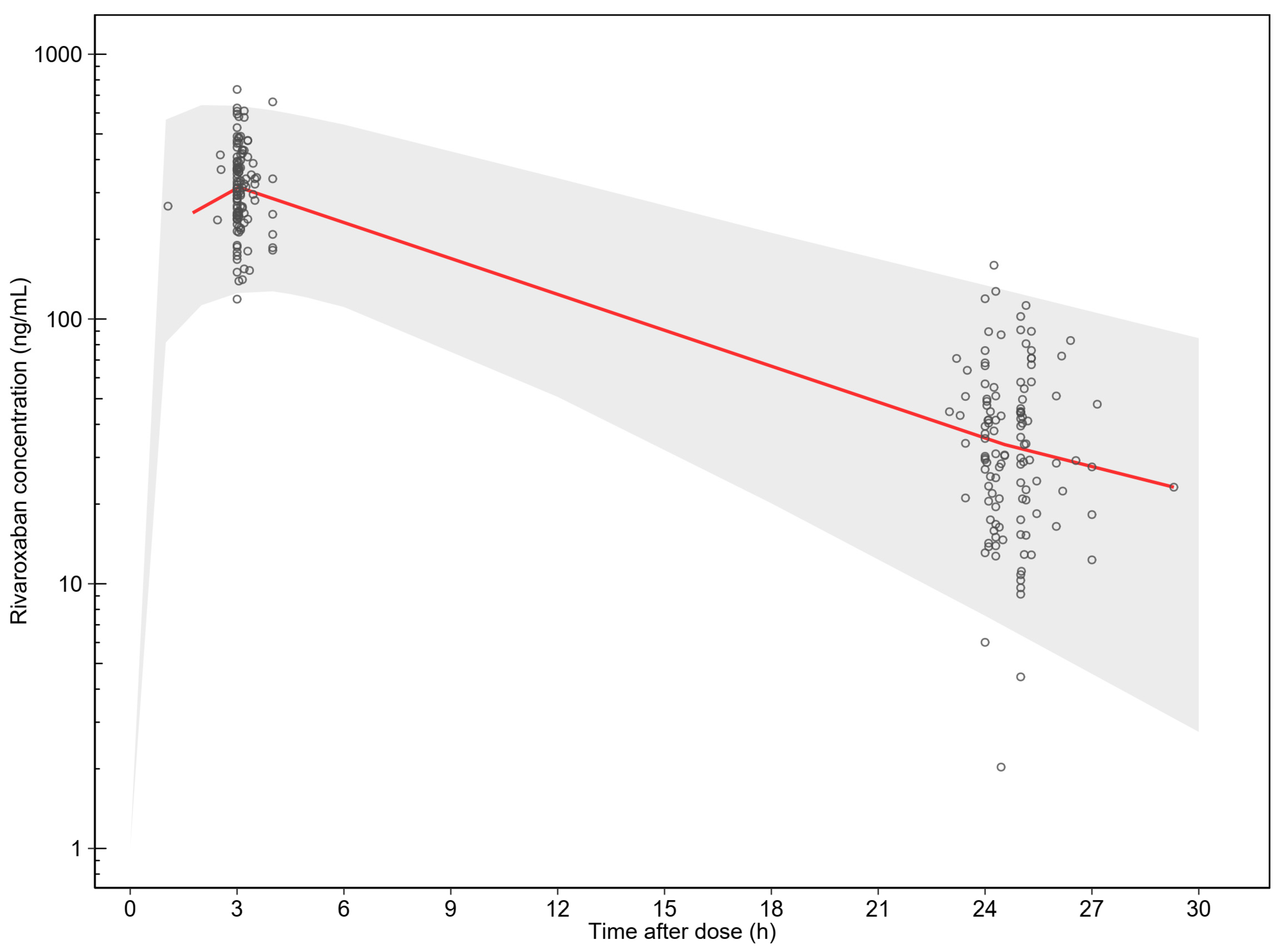 Pharmaceutics 14 01744 g002