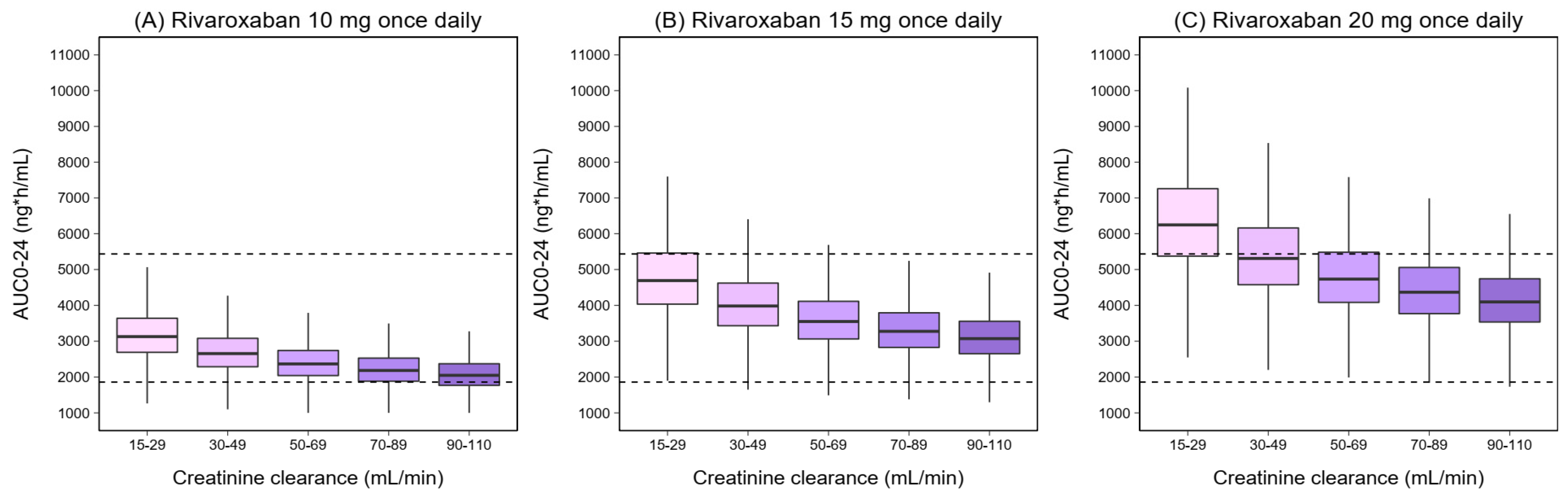 Pharmaceutics 14 01744 g005