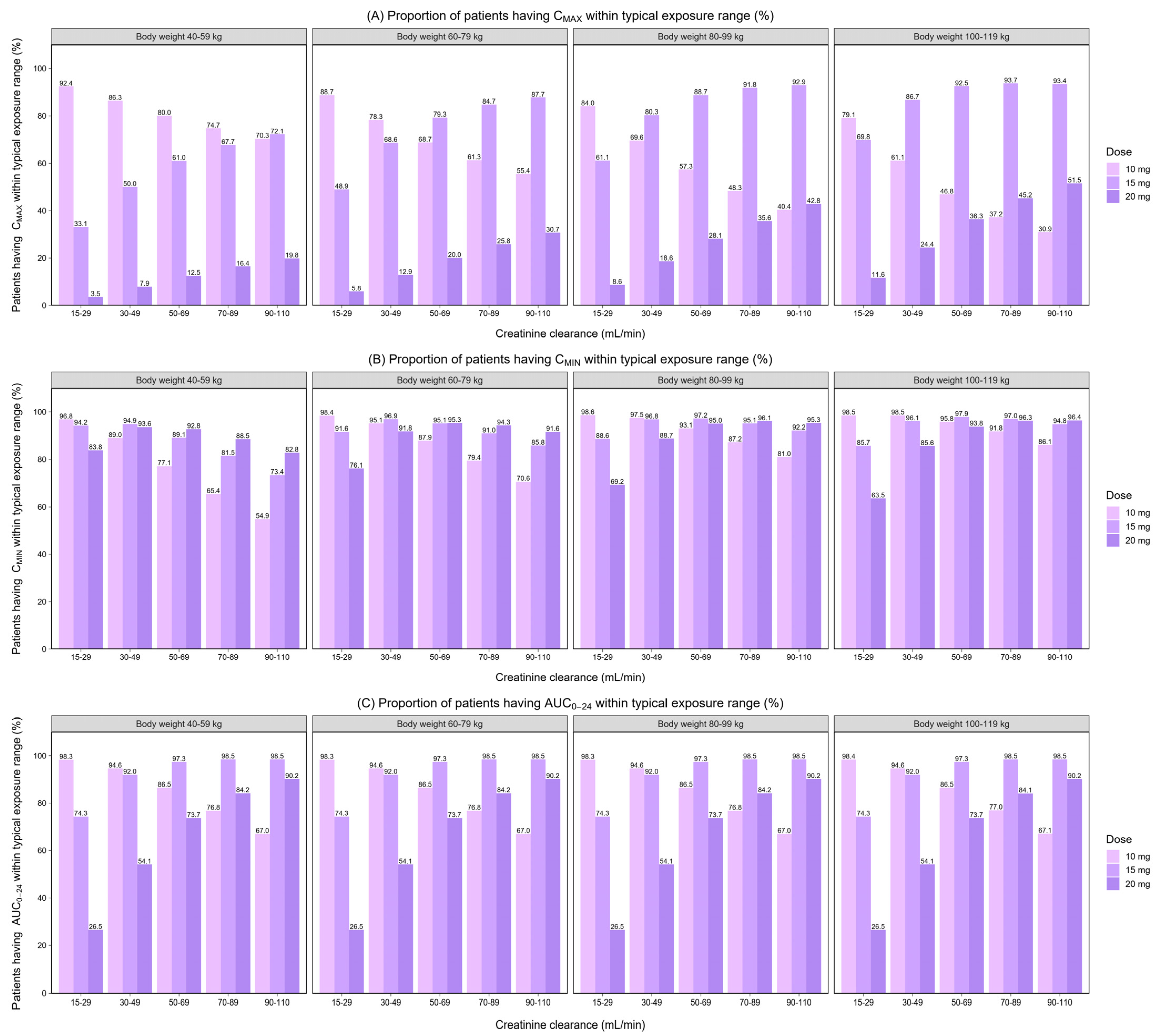 Pharmaceutics 14 01744 g006