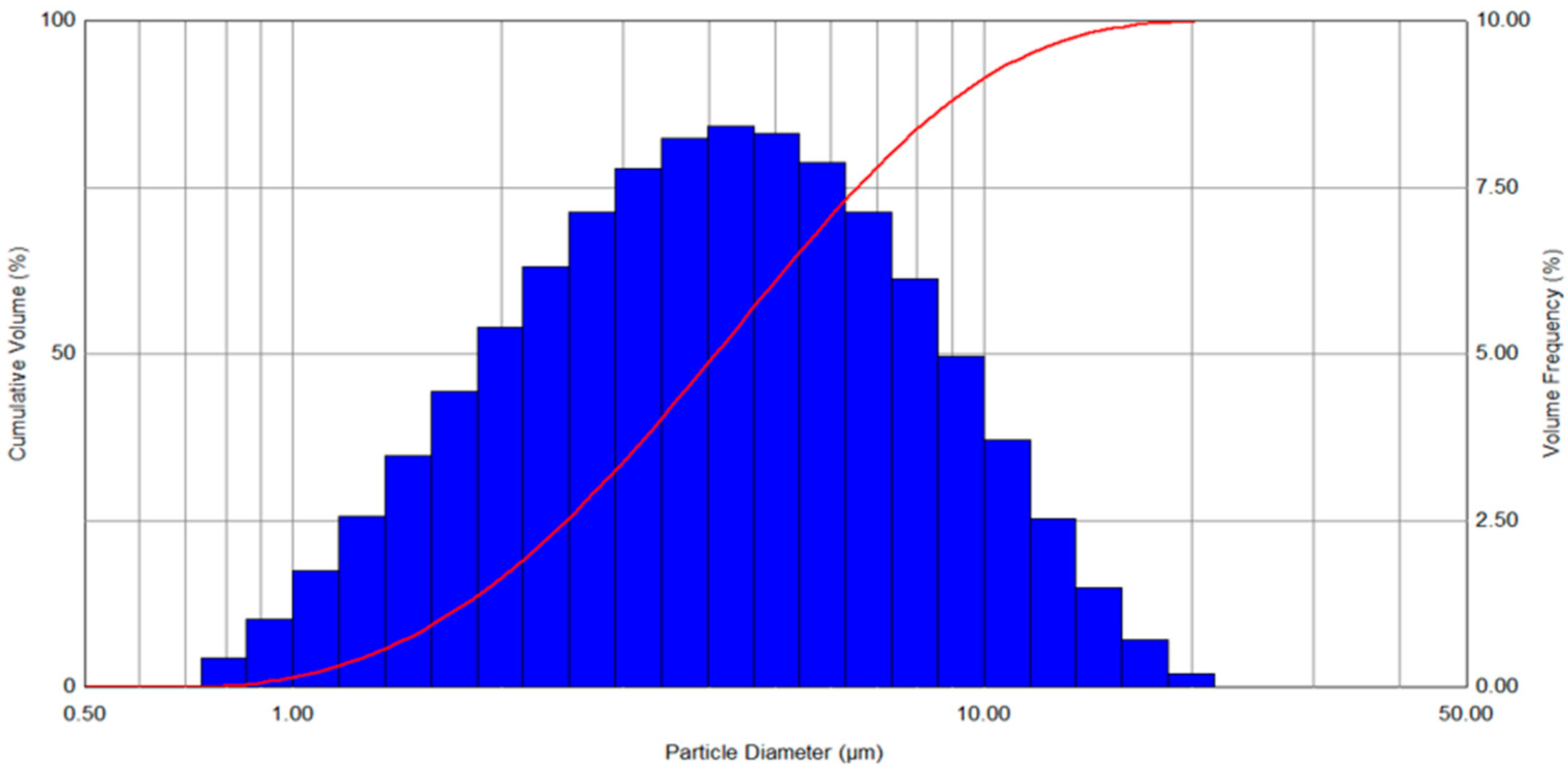 Pharmaceutics 14 01745 g008 Pharmaceutics 14 01745 g008