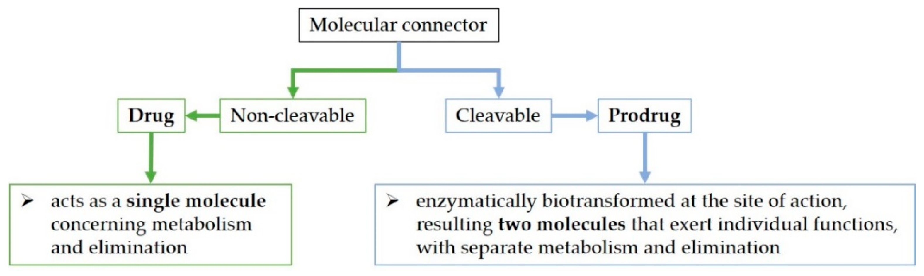 Pharmaceutics 14 01749 g006 Pharmaceutics 14 01749 g006