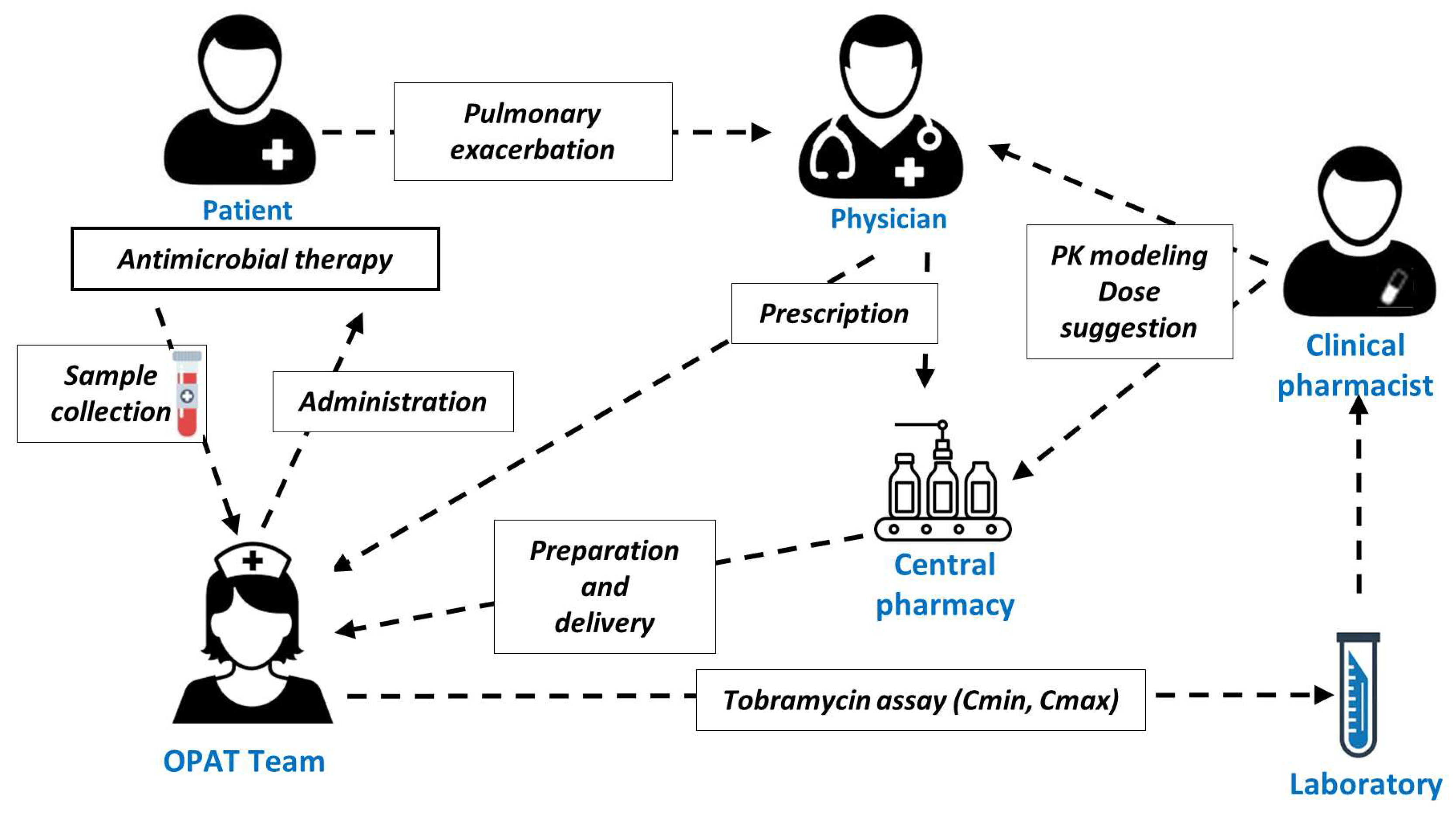 Pharmaceutics 14 01750 g001