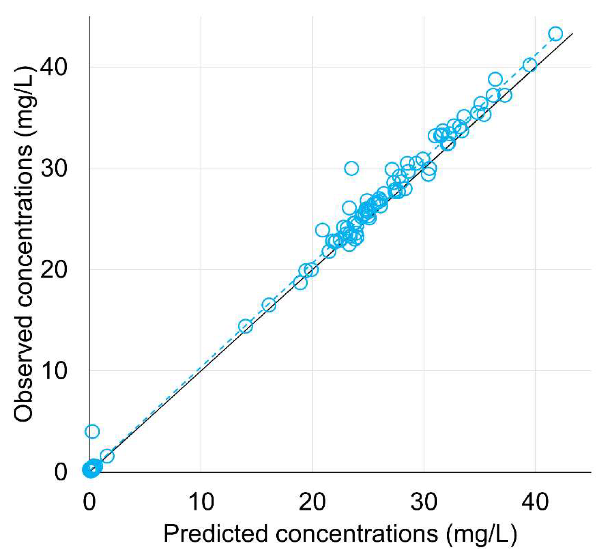 Pharmaceutics 14 01750 g002