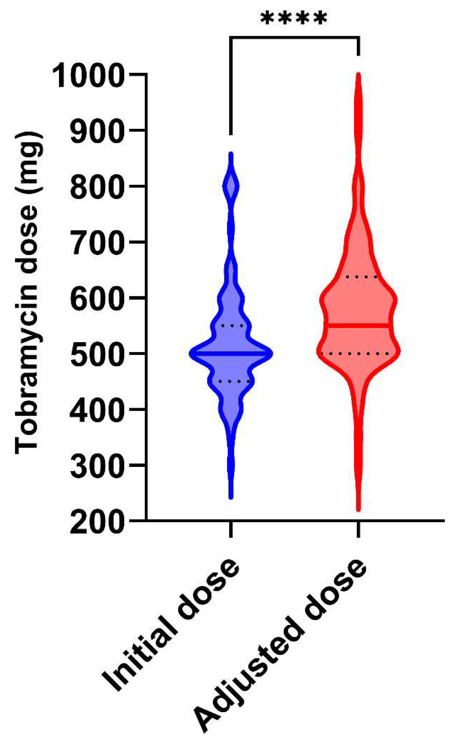Pharmaceutics 14 01750 g003