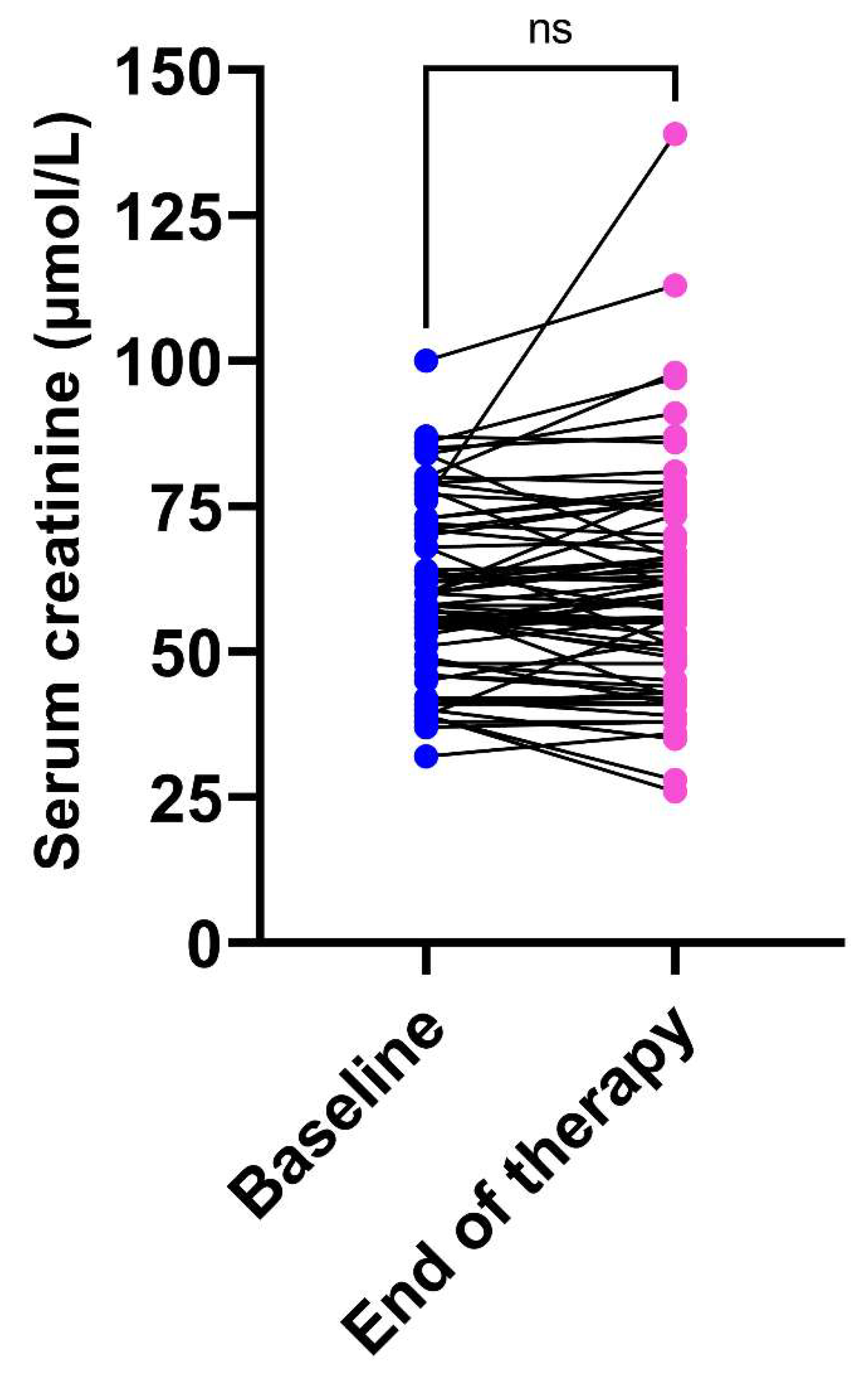 Pharmaceutics 14 01750 g004