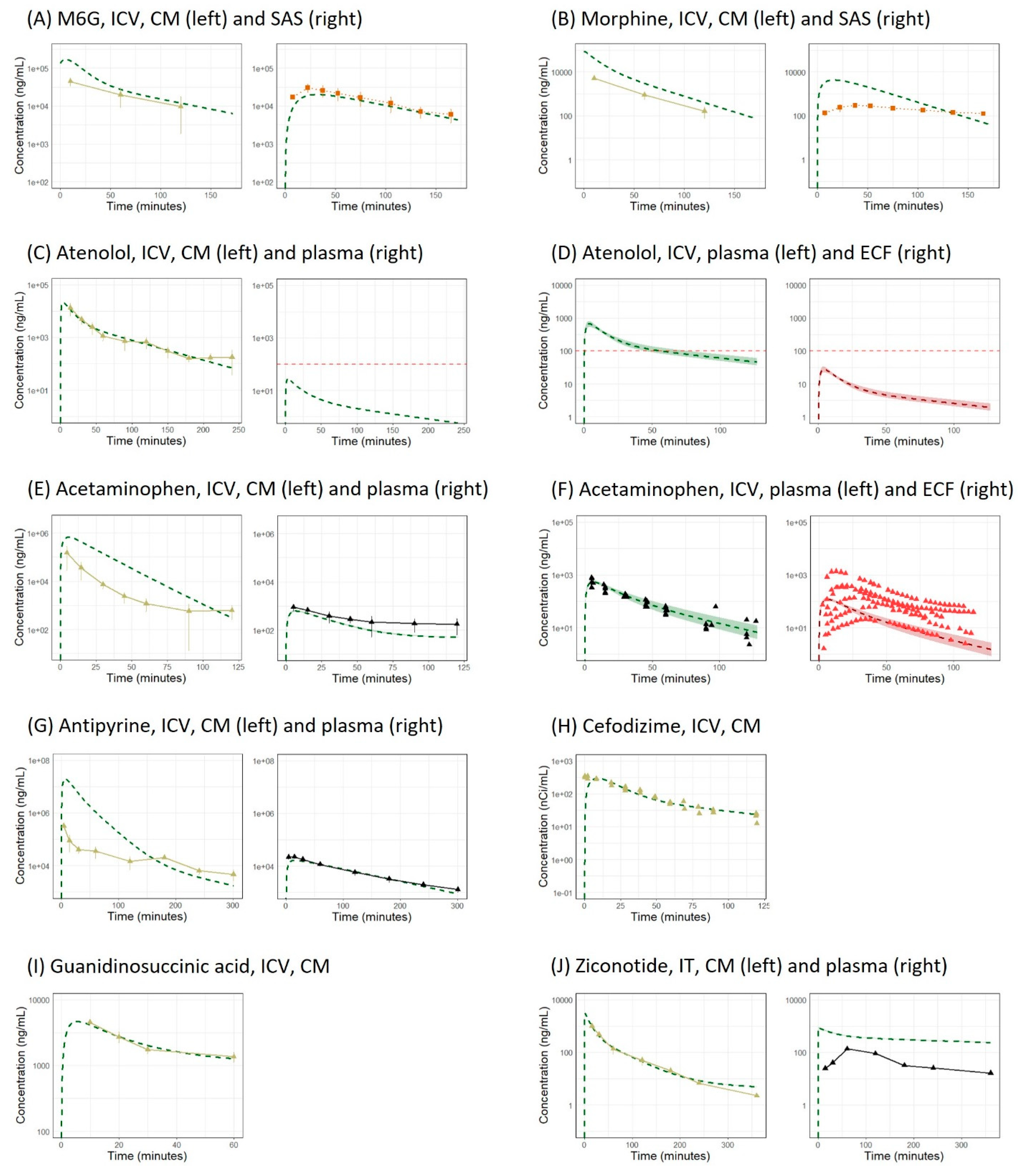 Pharmaceutics 14 01764 g004