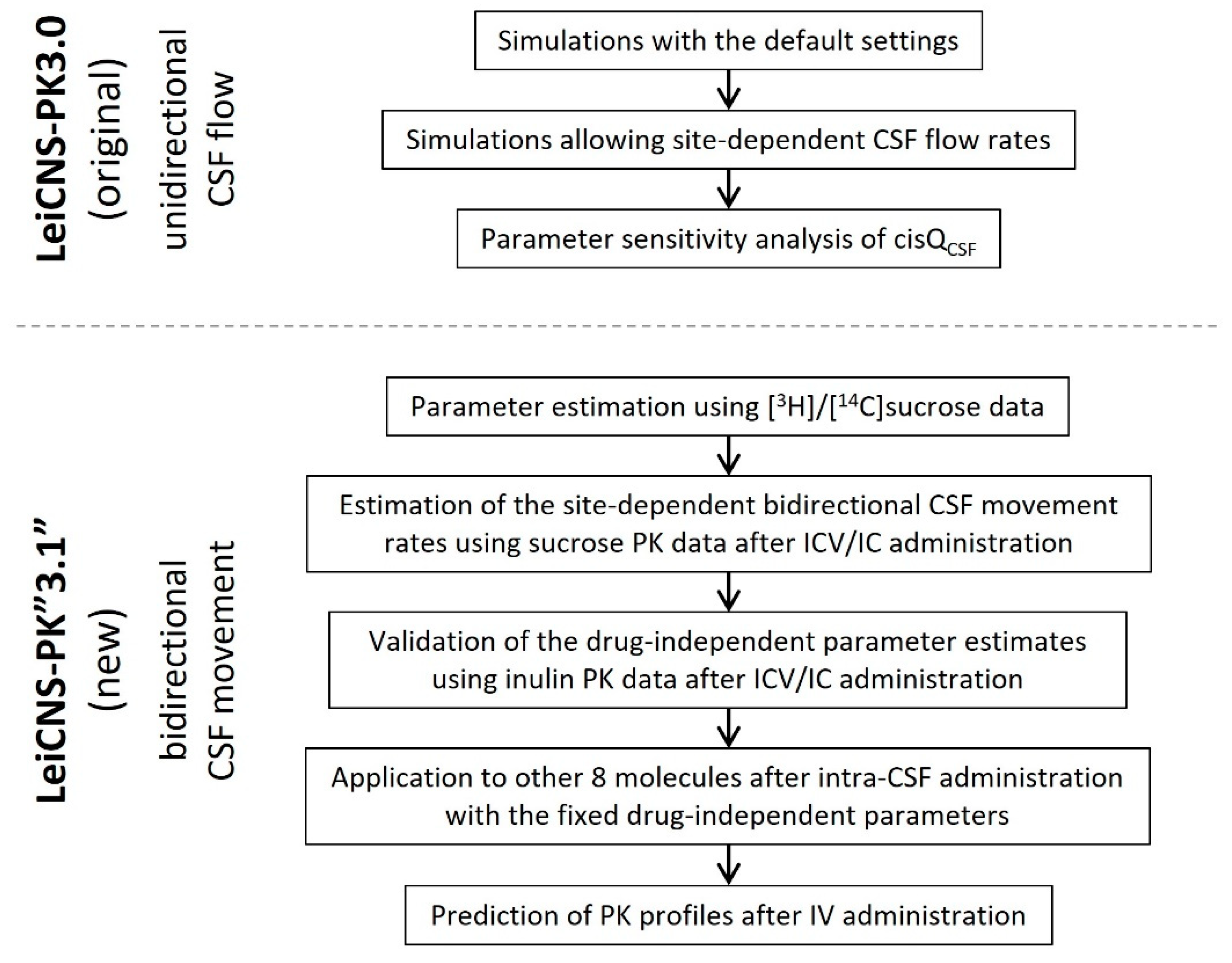 Pharmaceutics 14 01764 sch001