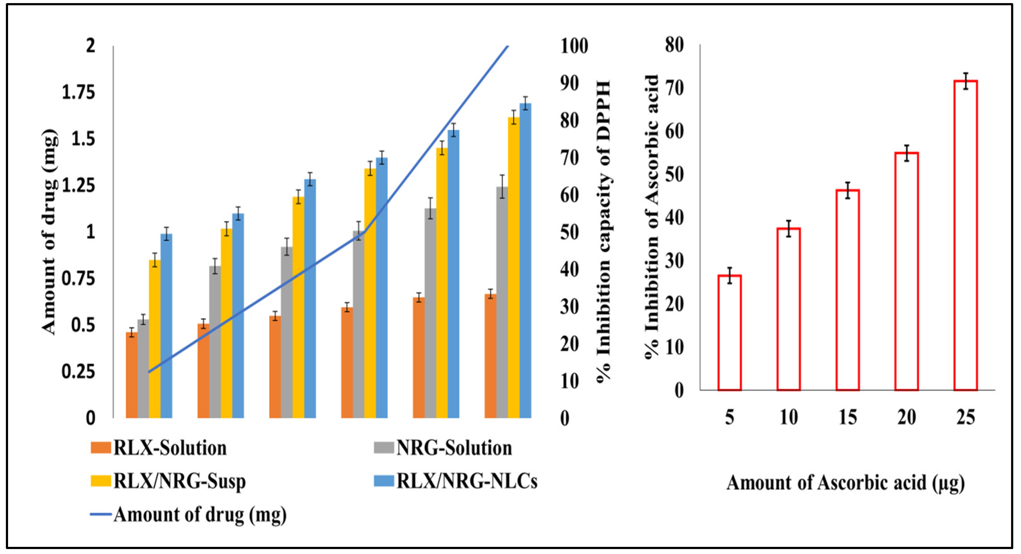 Pharmaceutics 14 01771 g008