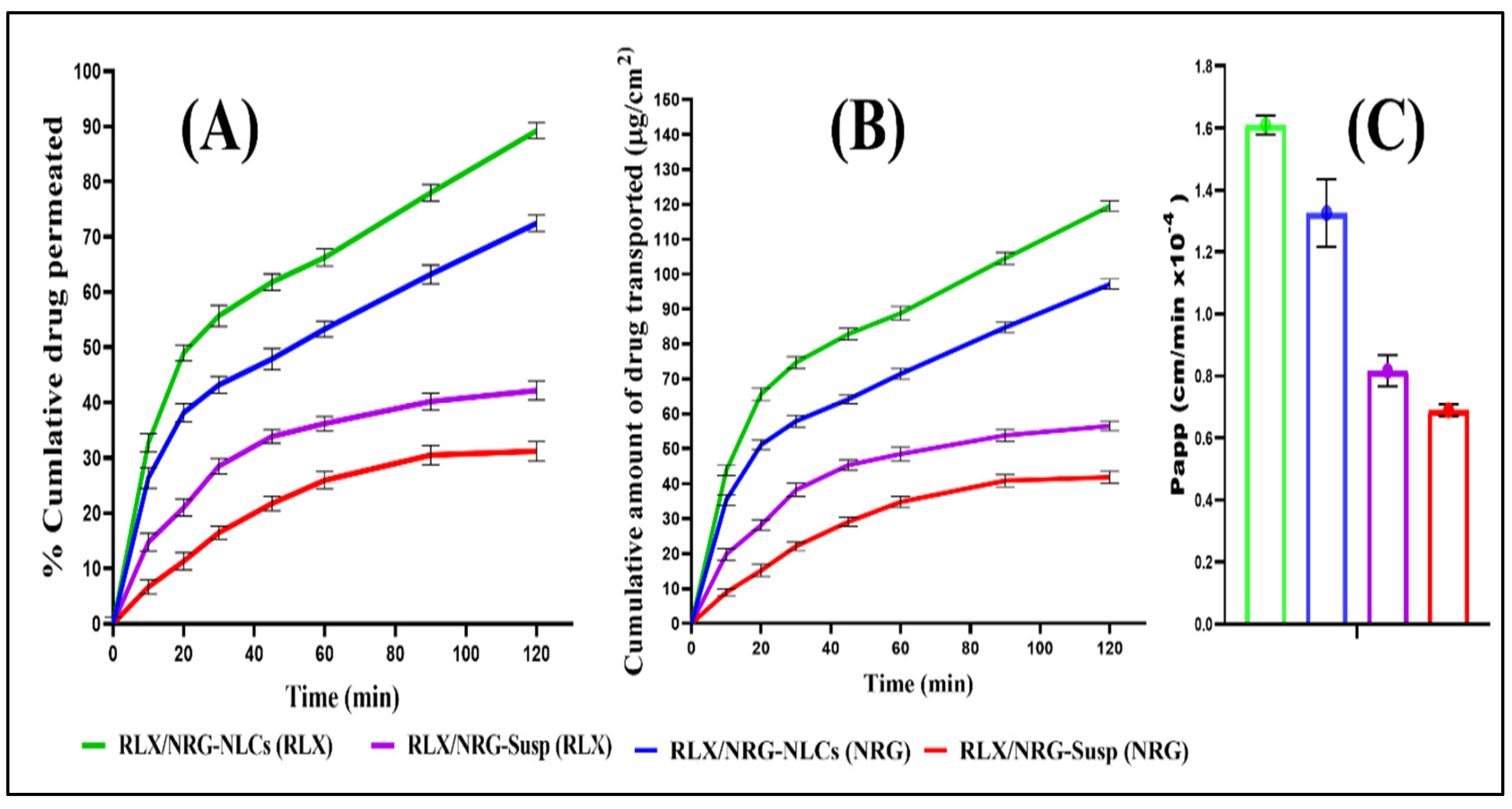 Pharmaceutics 14 01771 g009