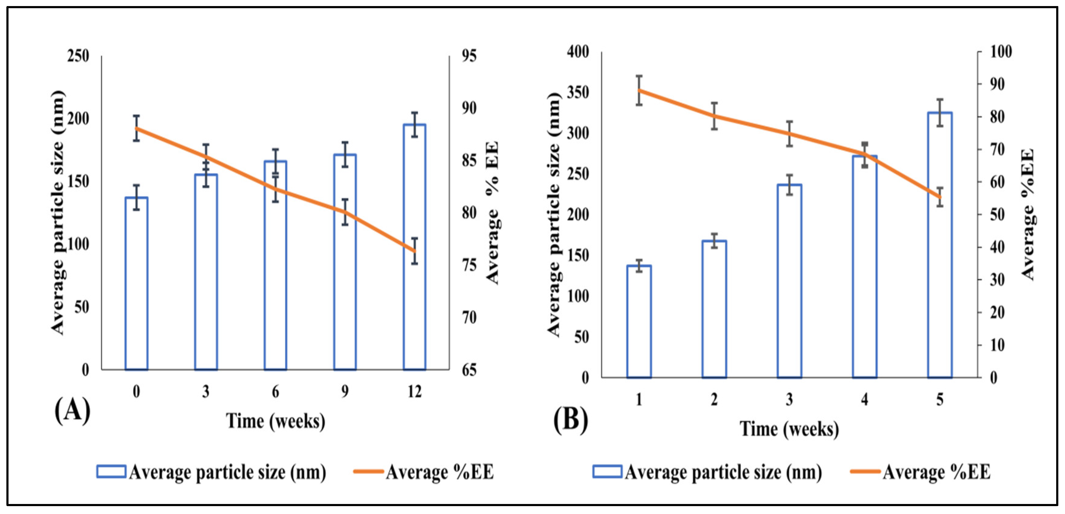 Pharmaceutics 14 01771 g012