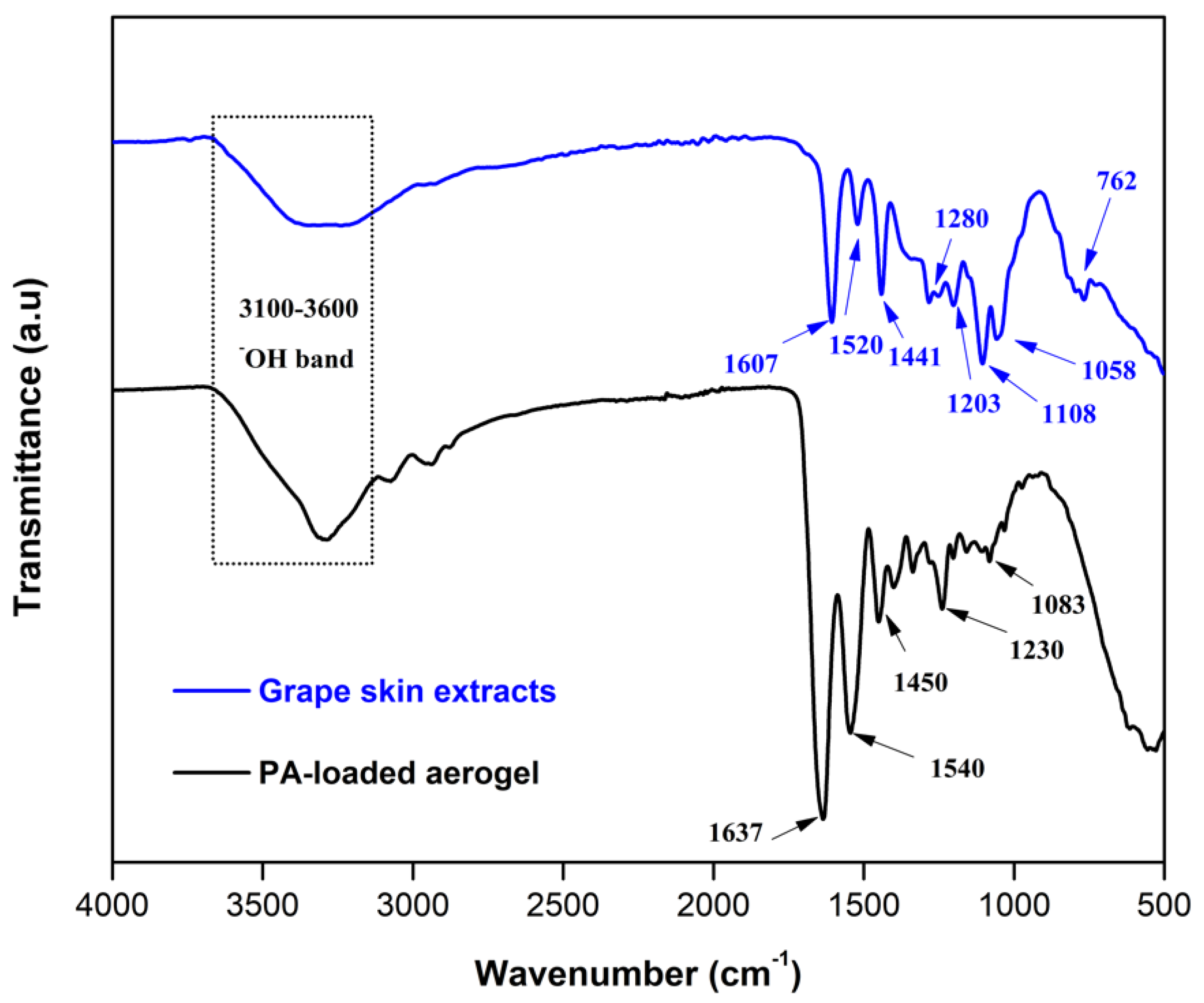 Pharmaceutics 14 01772 g002