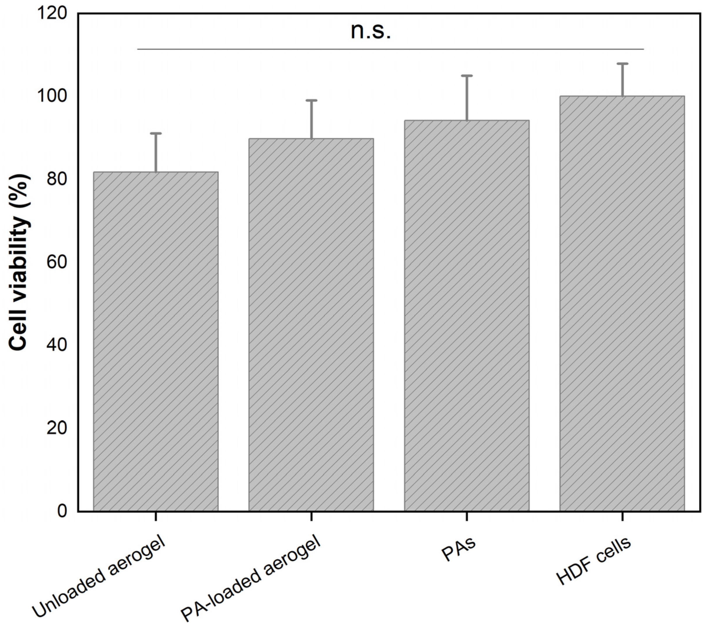 Pharmaceutics 14 01772 g003