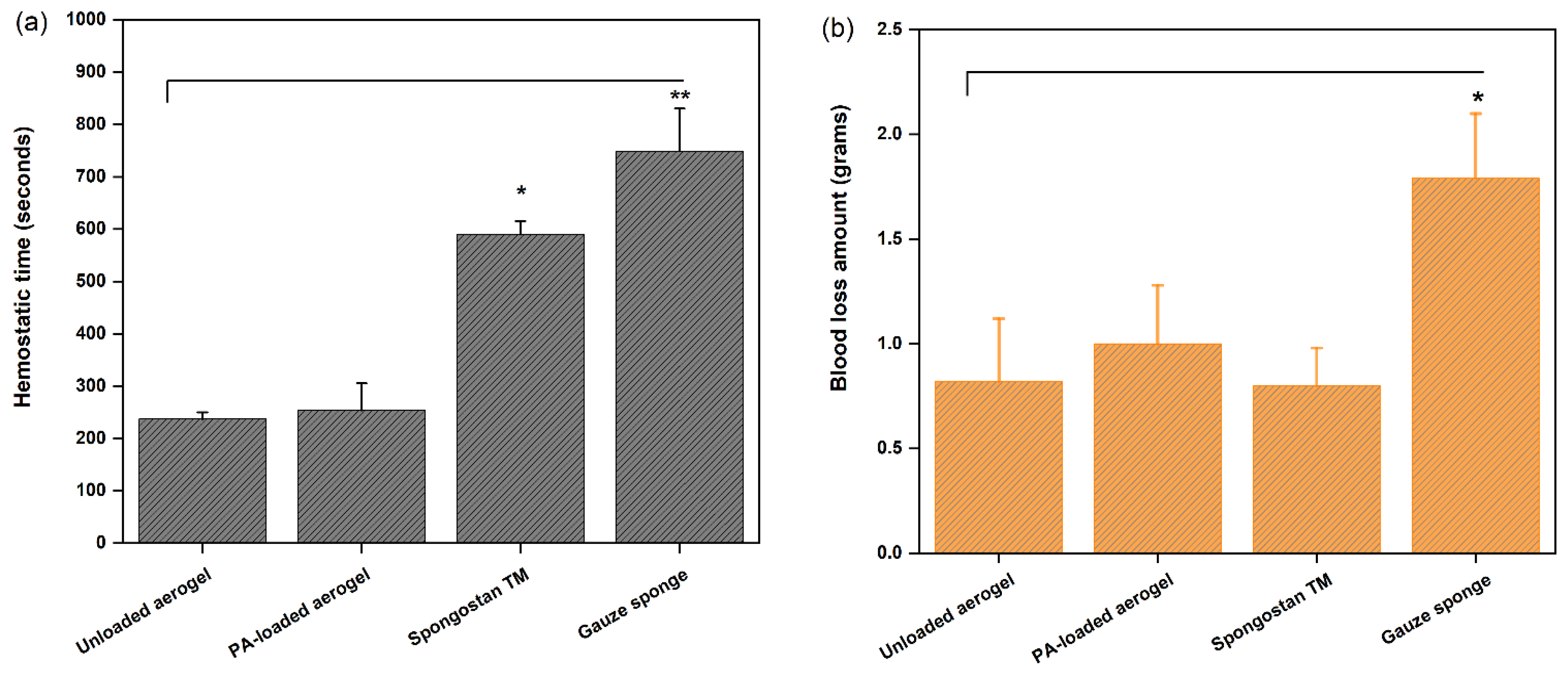 Pharmaceutics 14 01772 g004