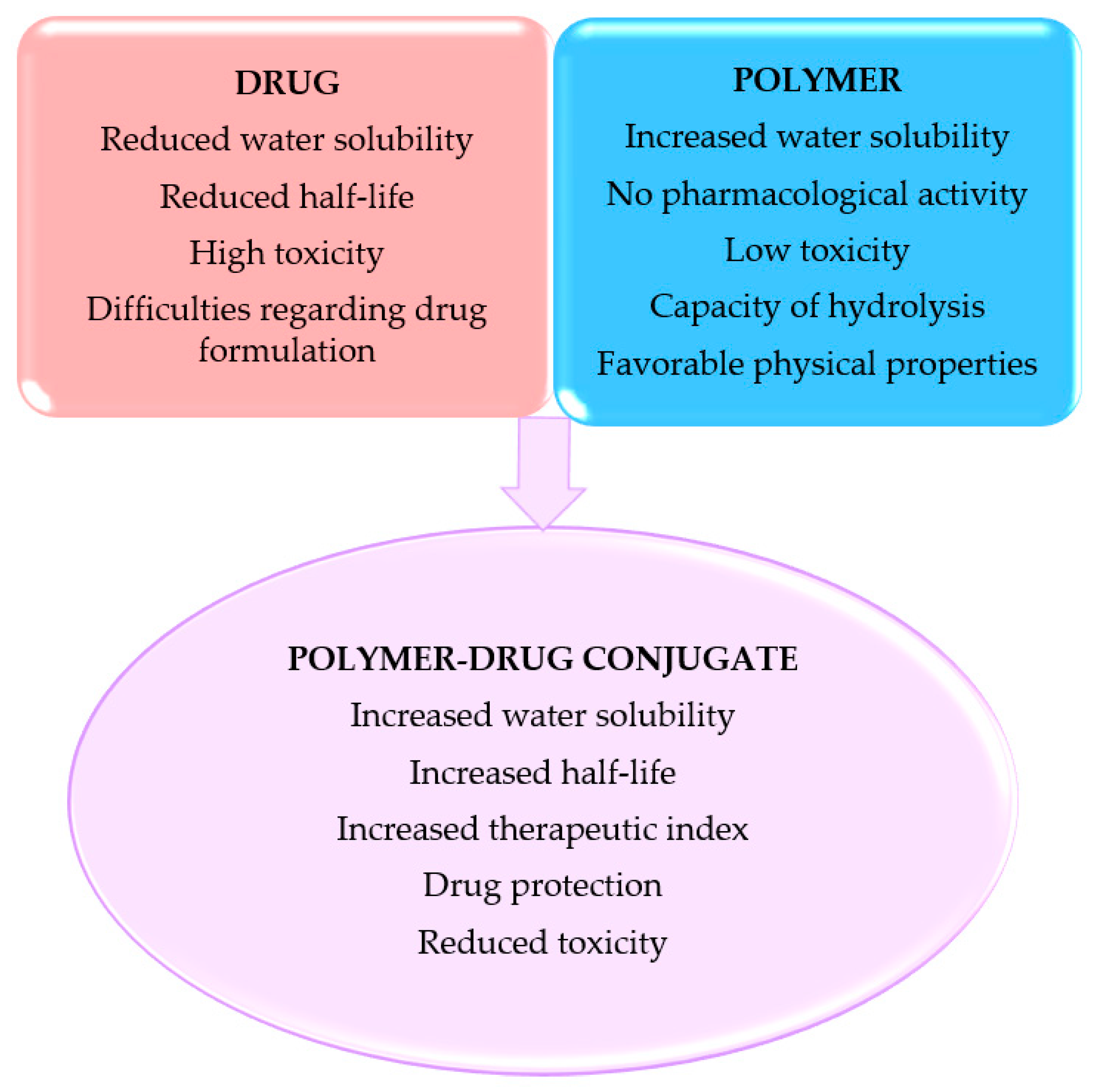 Pharmaceutics 14 01773 g002