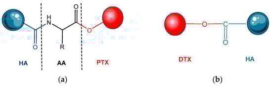 Pharmaceutics 14 01773 g006a 550