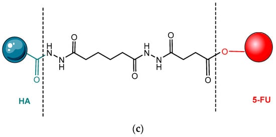 Pharmaceutics 14 01773 g006b 550