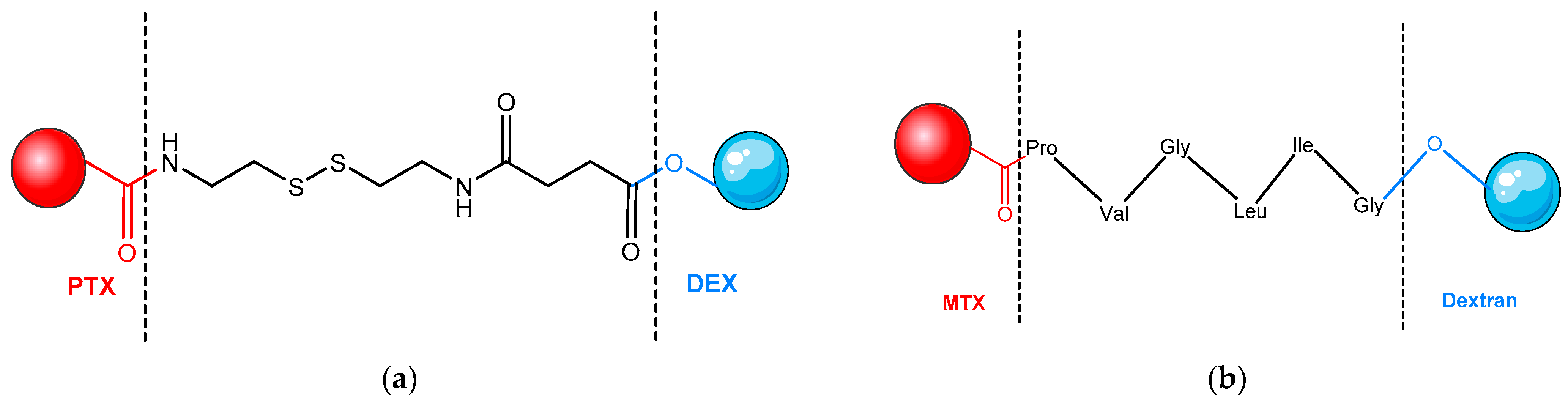 Pharmaceutics 14 01773 g008