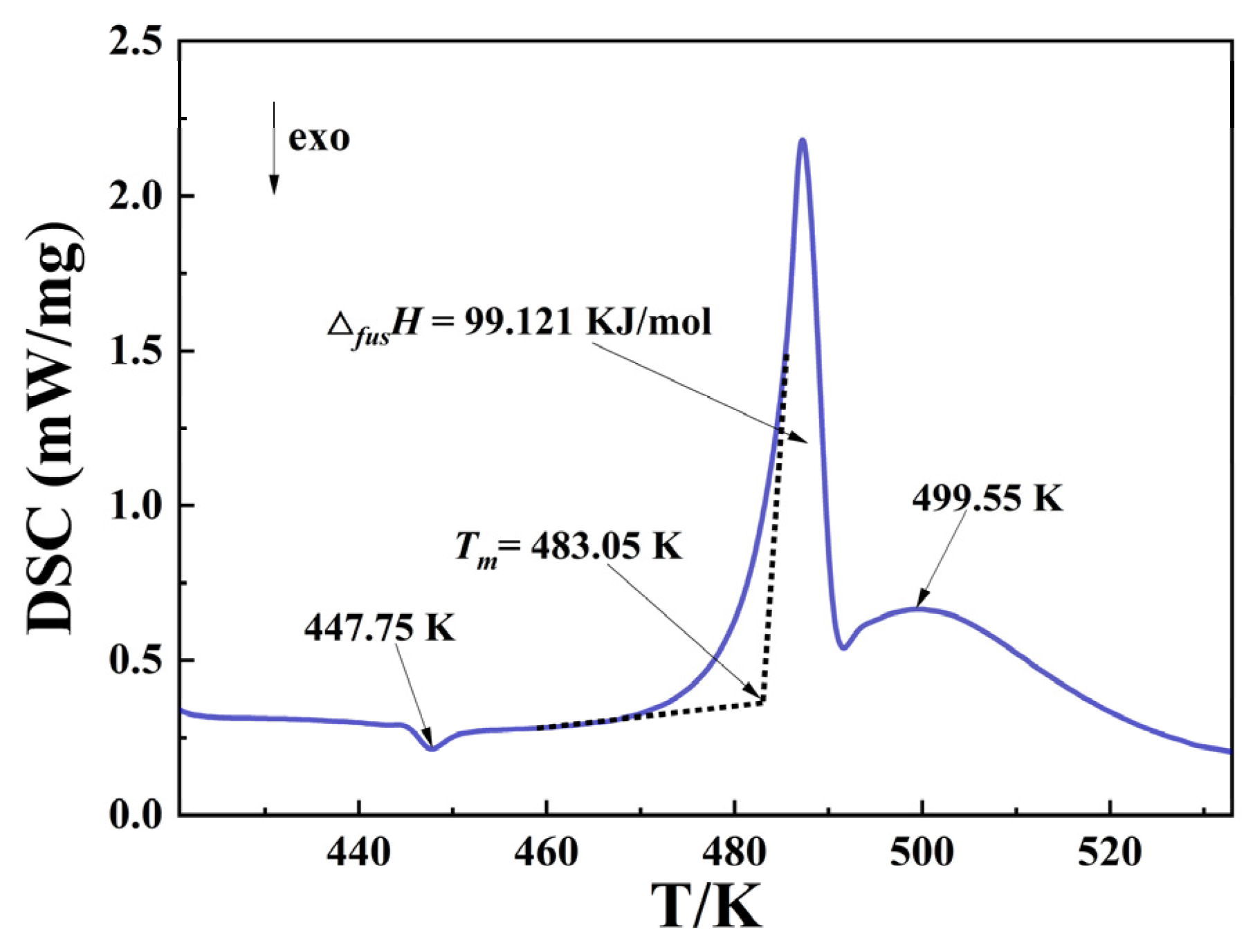 Pharmaceutics 14 01774 g003