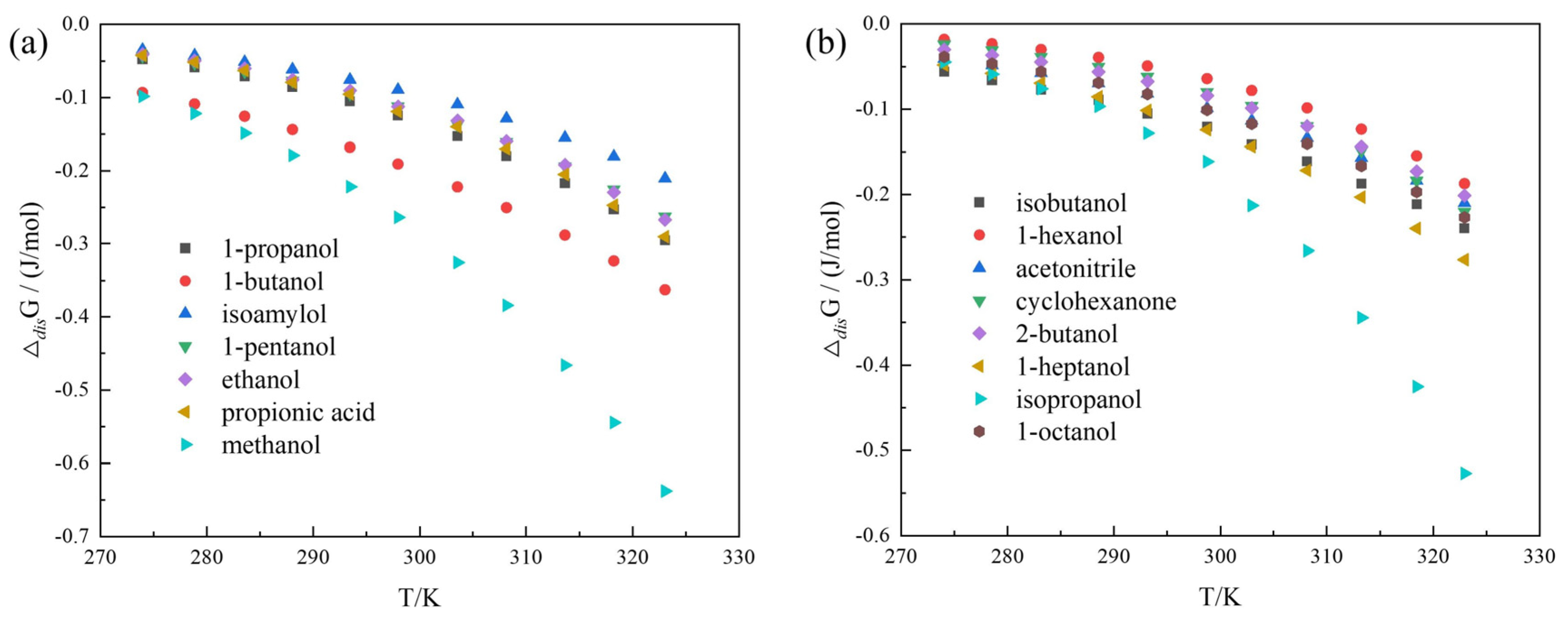 Pharmaceutics 14 01774 g005